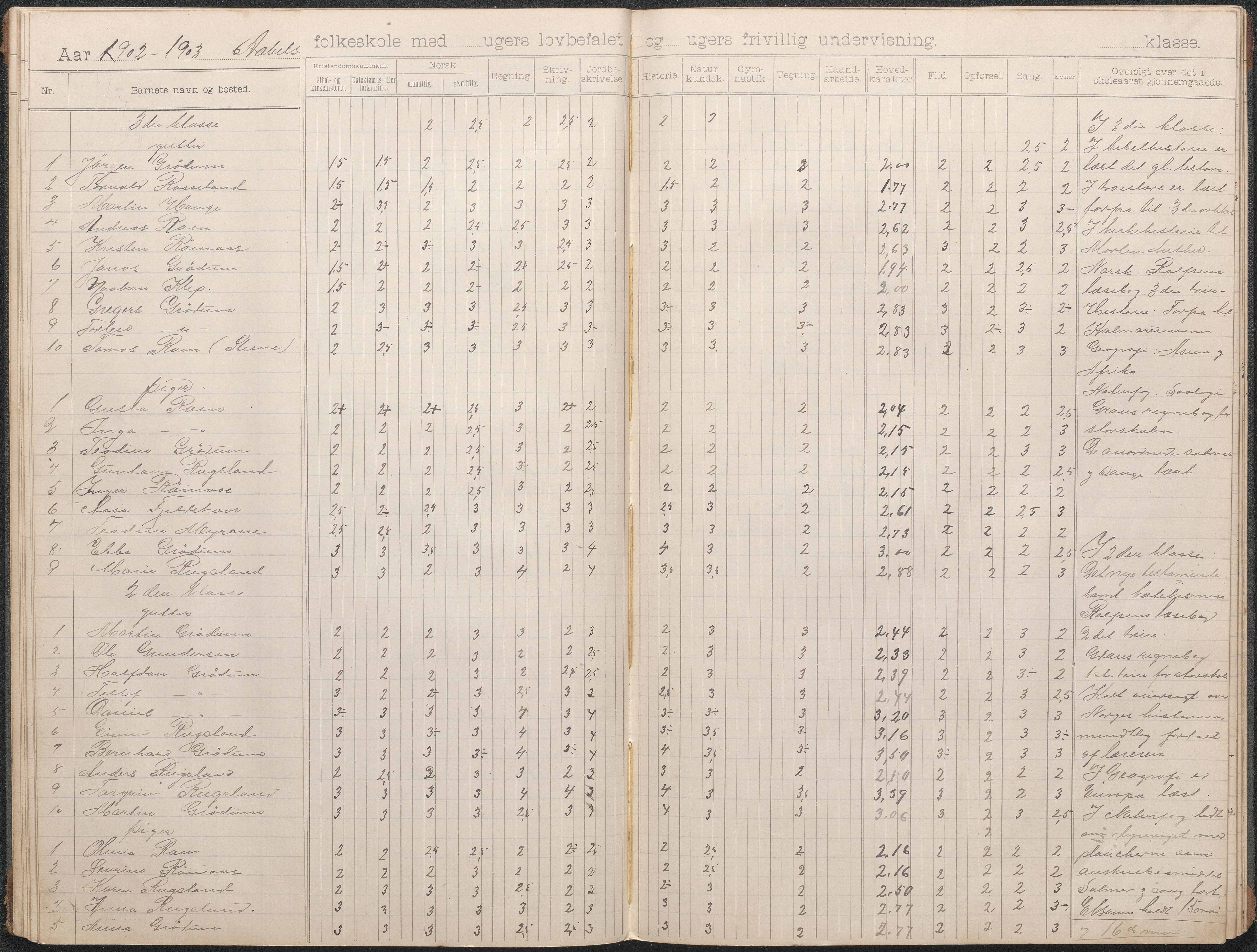 Birkenes kommune, Åbål, Svaland og Røynås skolekretser, AAKS/KA0928-550h_91/F02/L0002: Skoleprotokoll Åbål, 1897-1907