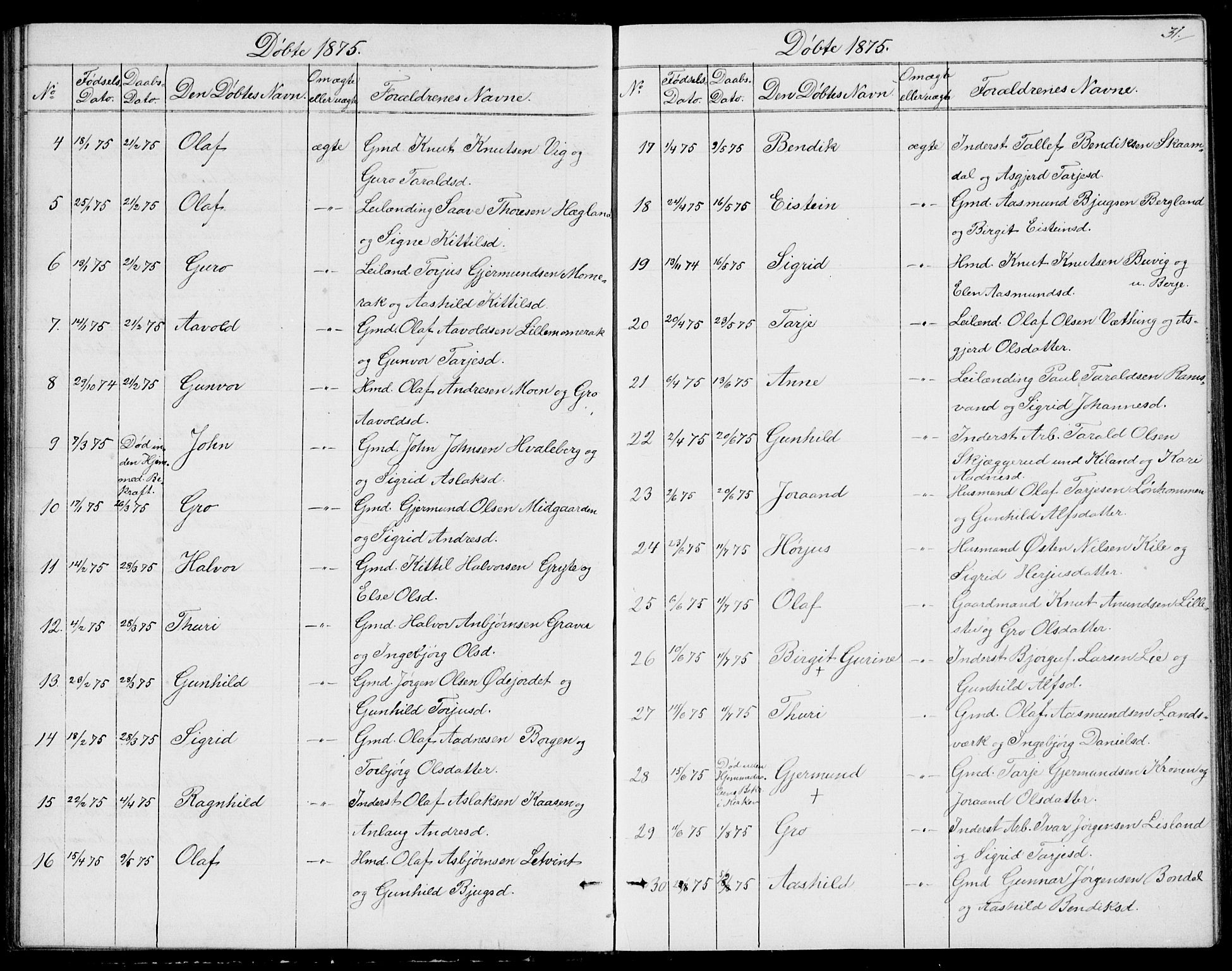 Fyresdal kirkebøker, SAKO/A-263/G/Ga/L0004: Parish register (copy) no. I 4, 1864-1892, p. 31