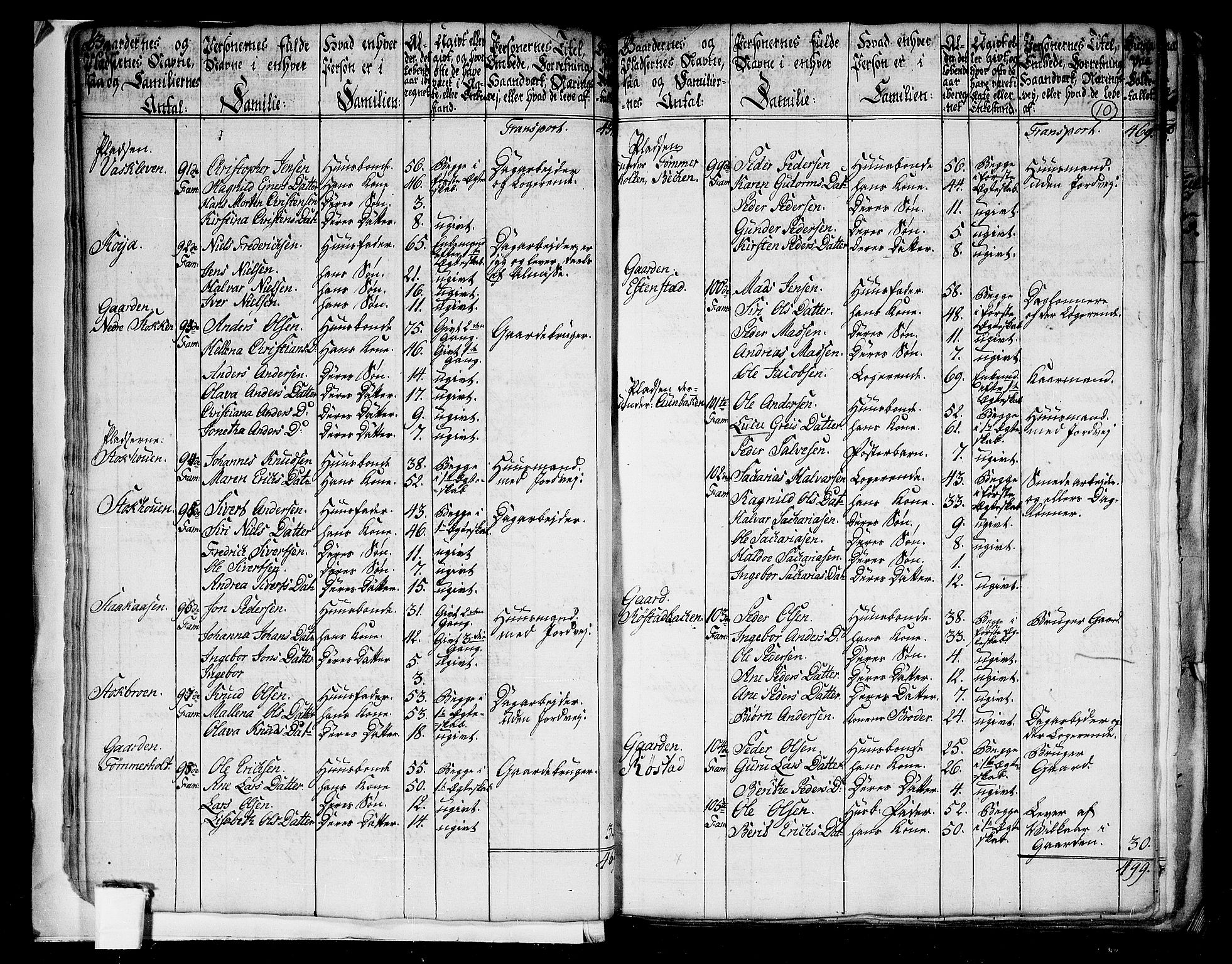 RA, 1801 census for 1660P Strinda, 1801, p. 9b-10a