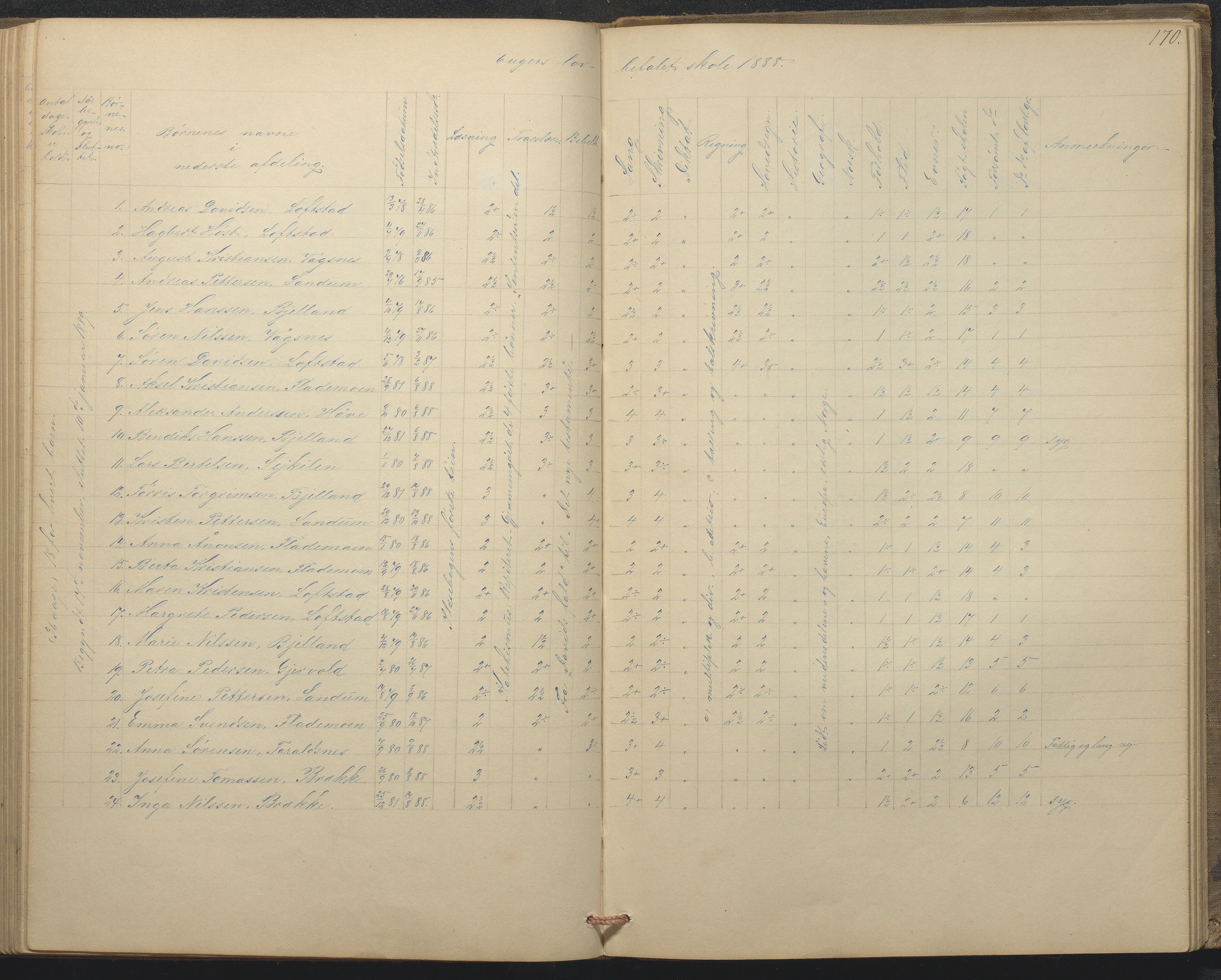 Tromøy kommune frem til 1971, AAKS/KA0921-PK/04/L0015: Flademoen - Karakterprotokoll, 1851-1890, p. 169