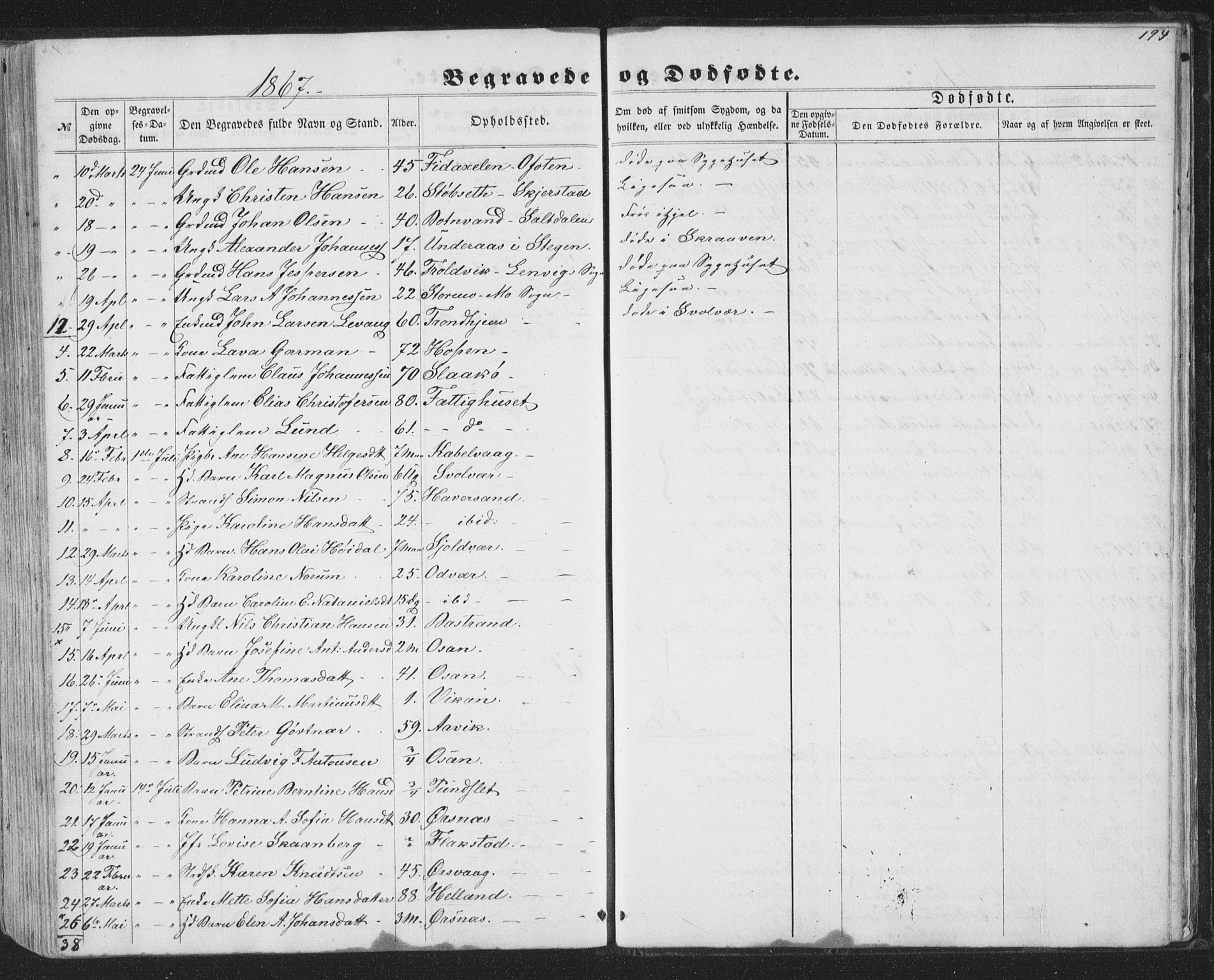Ministerialprotokoller, klokkerbøker og fødselsregistre - Nordland, SAT/A-1459/874/L1073: Parish register (copy) no. 874C02, 1860-1870, p. 194