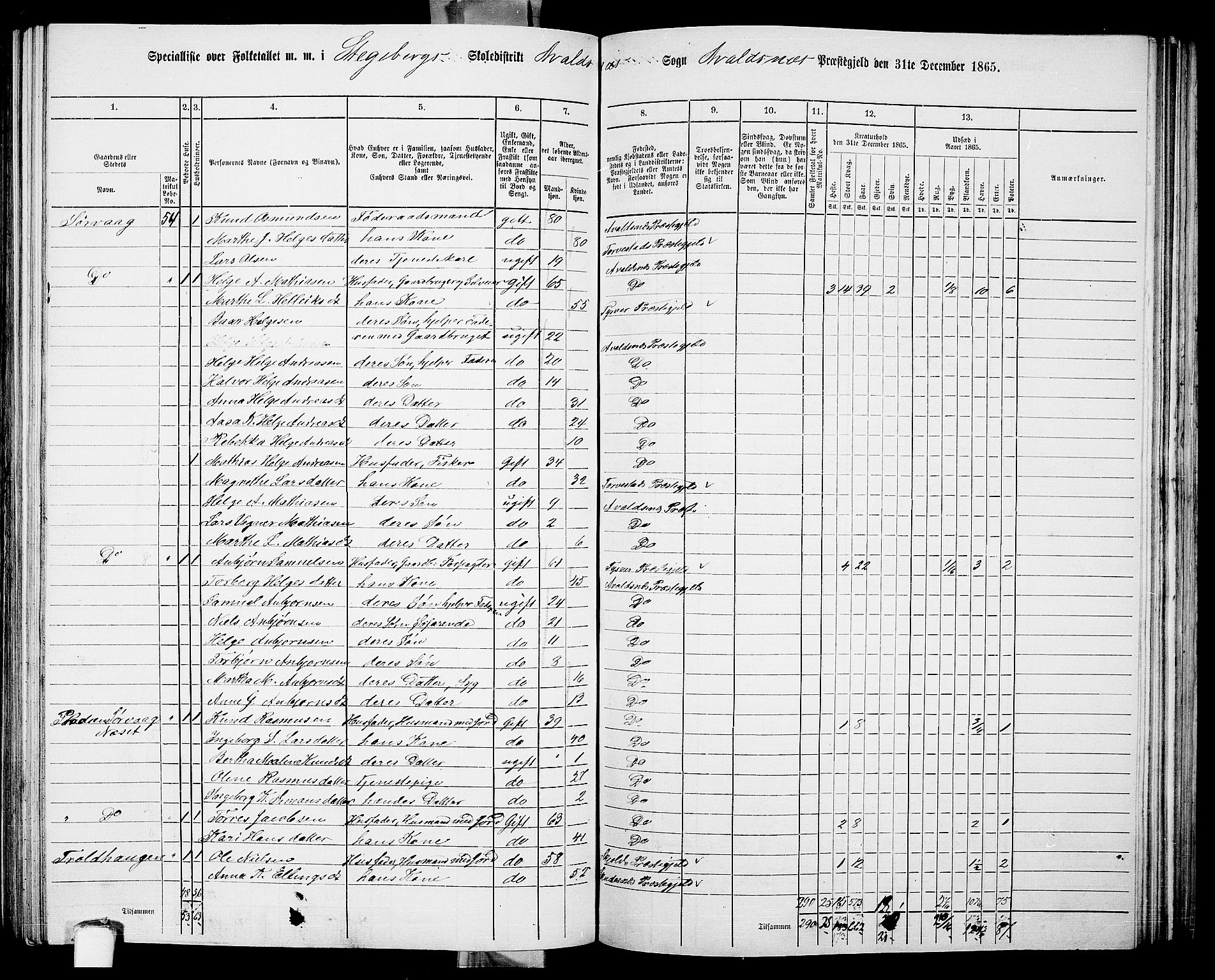 RA, 1865 census for Avaldsnes, 1865, p. 177