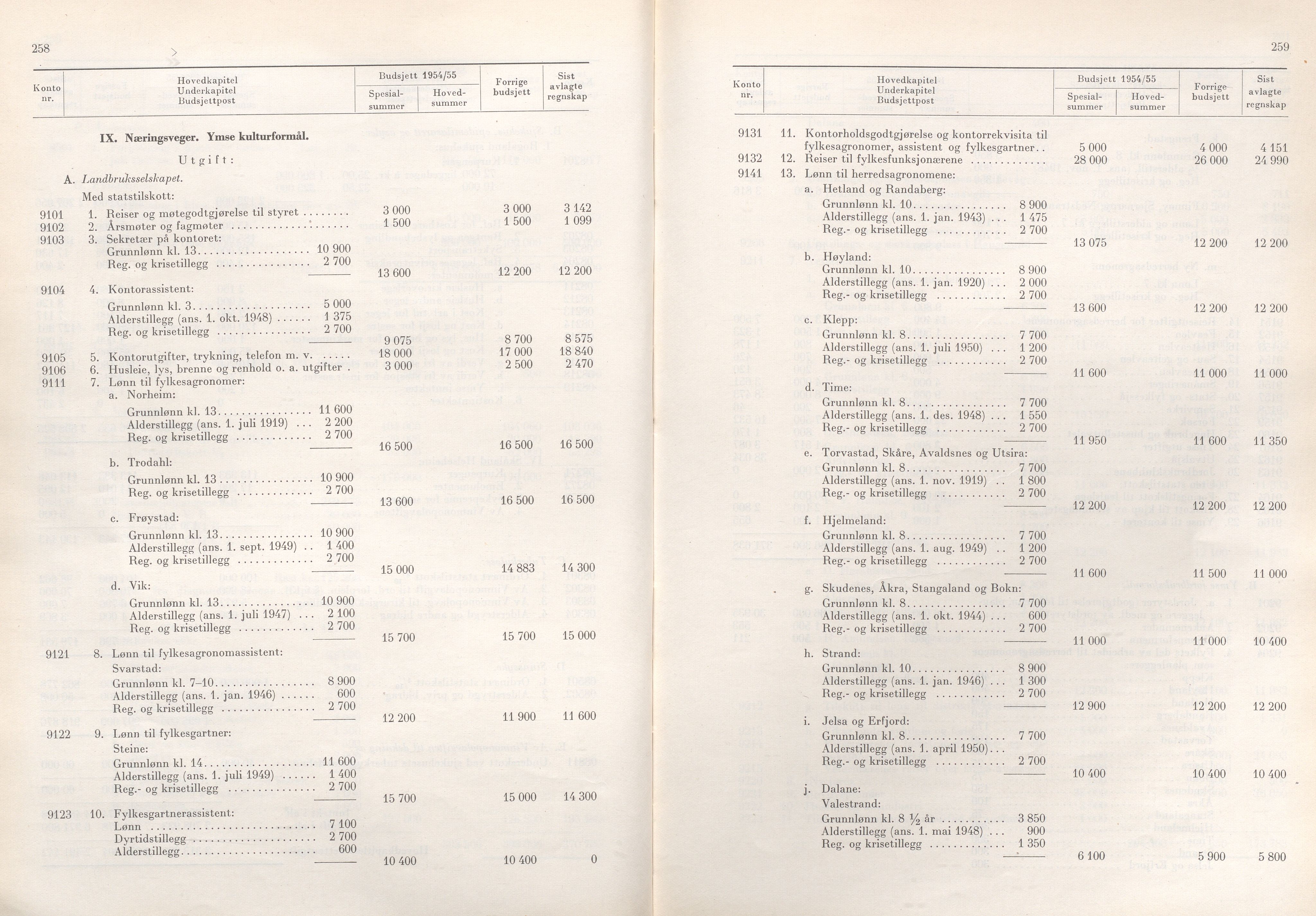 Rogaland fylkeskommune - Fylkesrådmannen , IKAR/A-900/A/Aa/Aaa/L0073: Møtebok , 1954, p. 258-259