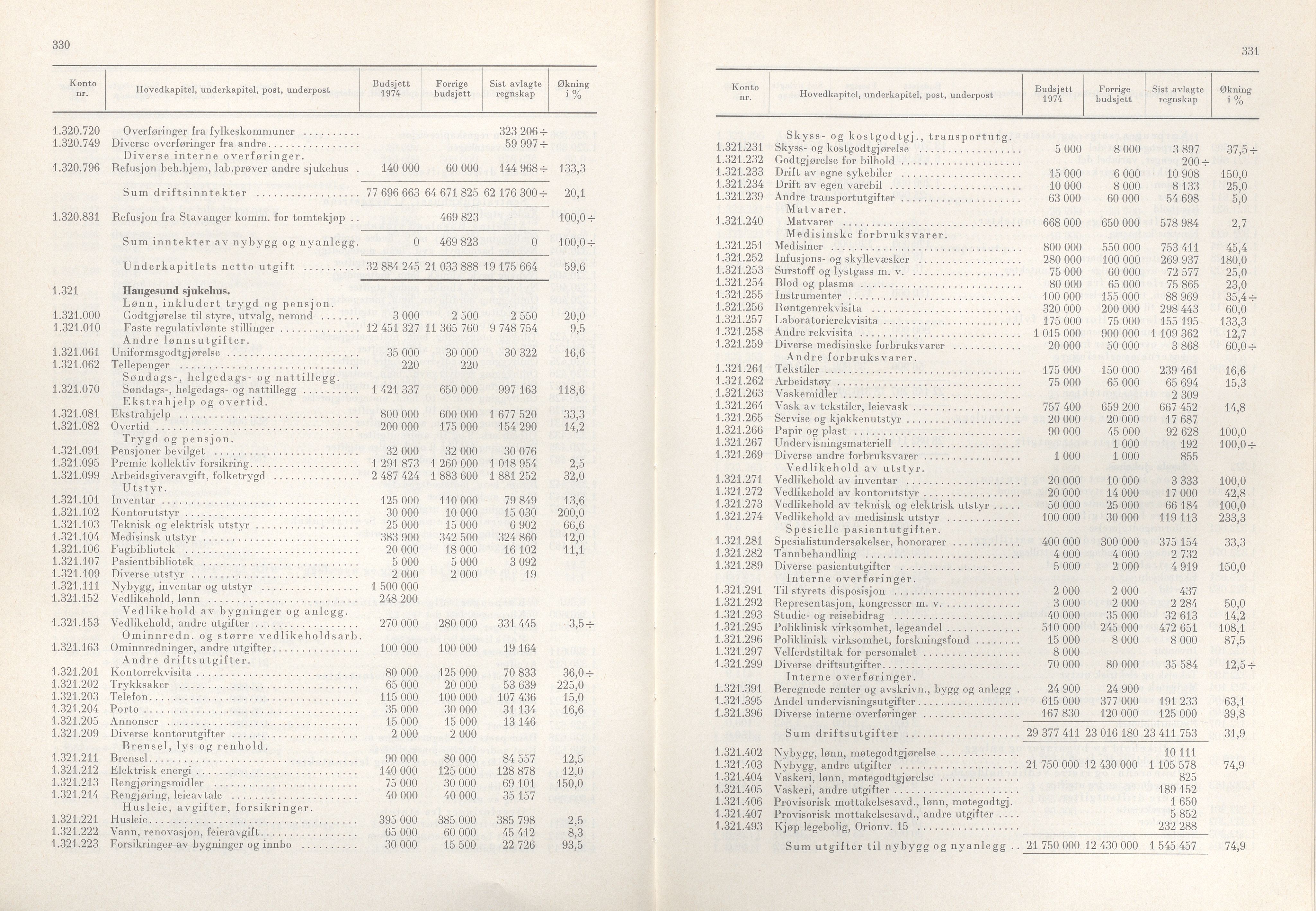 Rogaland fylkeskommune - Fylkesrådmannen , IKAR/A-900/A/Aa/Aaa/L0093: Møtebok , 1973, p. 330-331