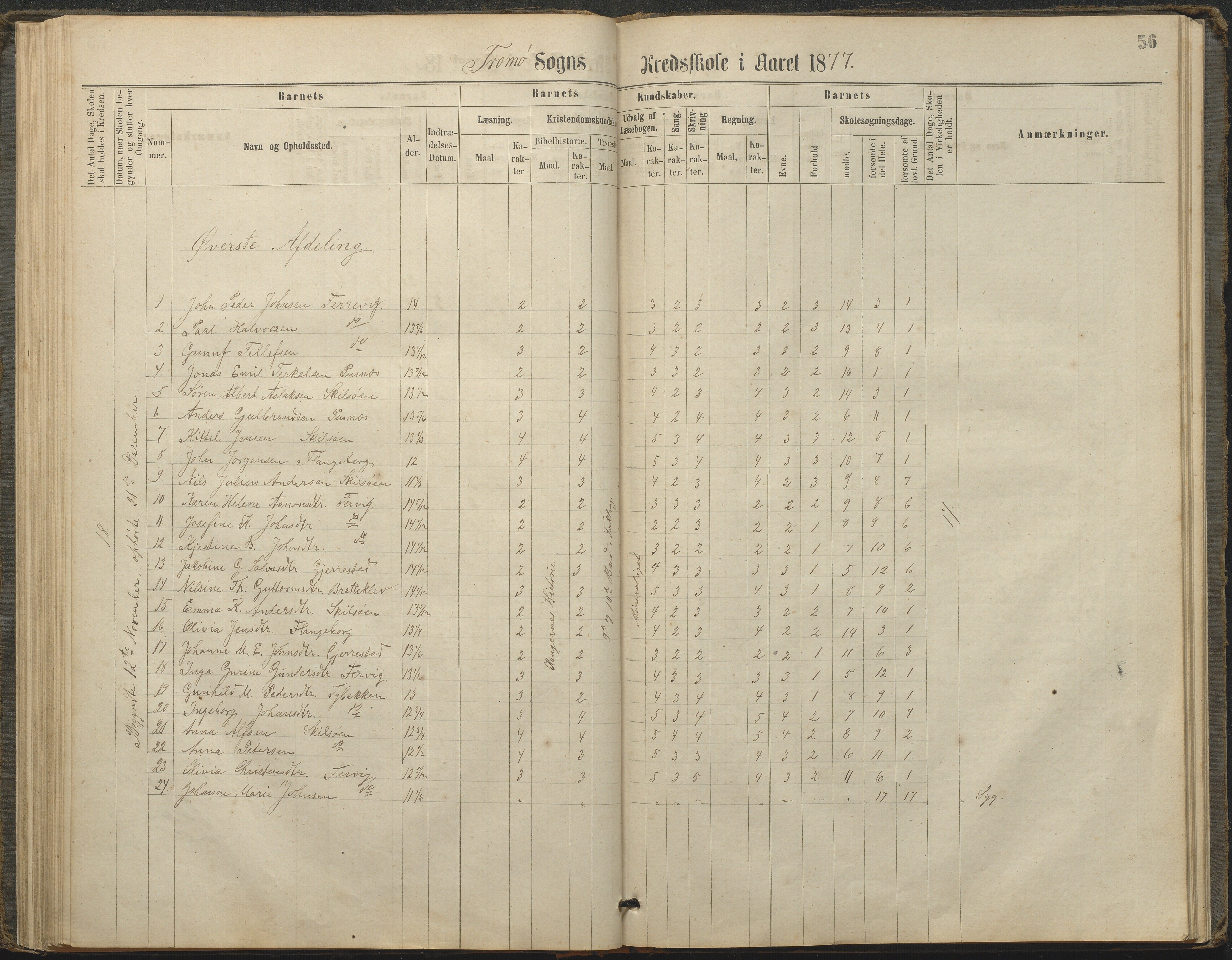 Tromøy kommune frem til 1971, AAKS/KA0921-PK/04/L0033: Færvik (Roligheden) - Karakterprotokoll, 1864-1896, p. 54