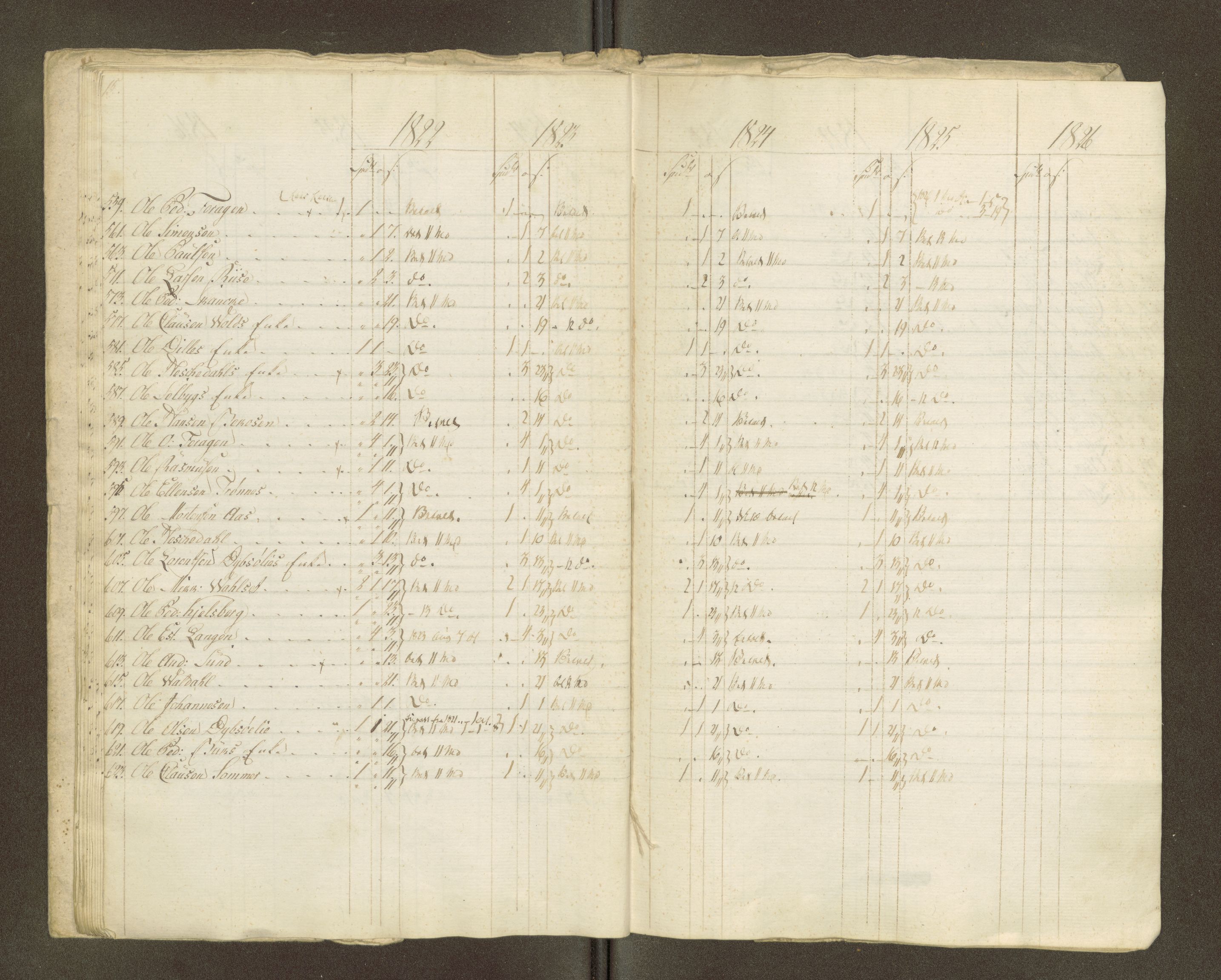 Røros kobberverk, AV/SAT-PA-0211/1/16/16A2/L0004: Jordegodset i det hele vedkommende, 1803-1869, p. 93