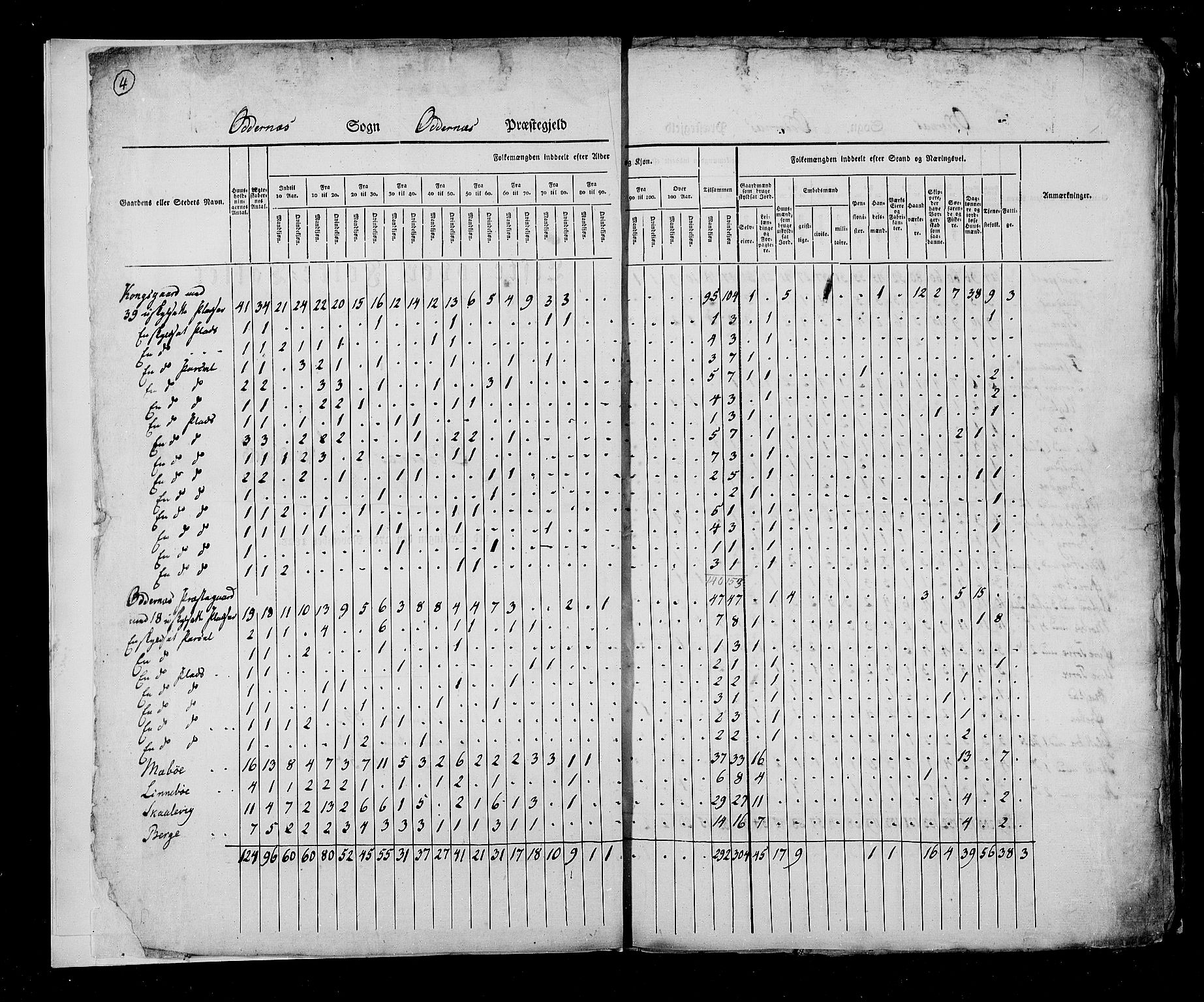RA, Census 1825, vol. 11: Lister og Mandal amt, 1825, p. 4