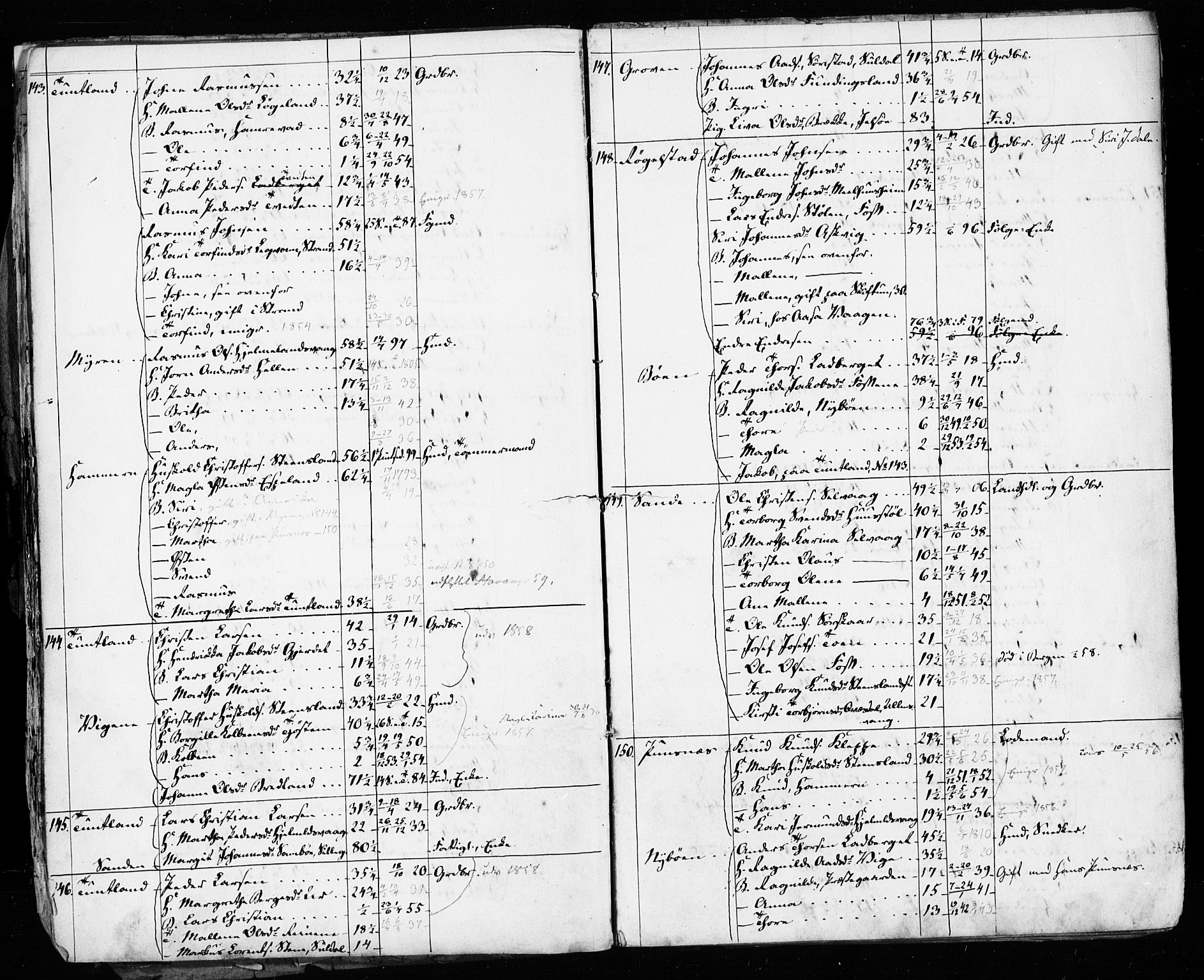 , Census 1855 for Hjelmeland, 1855, p. 28