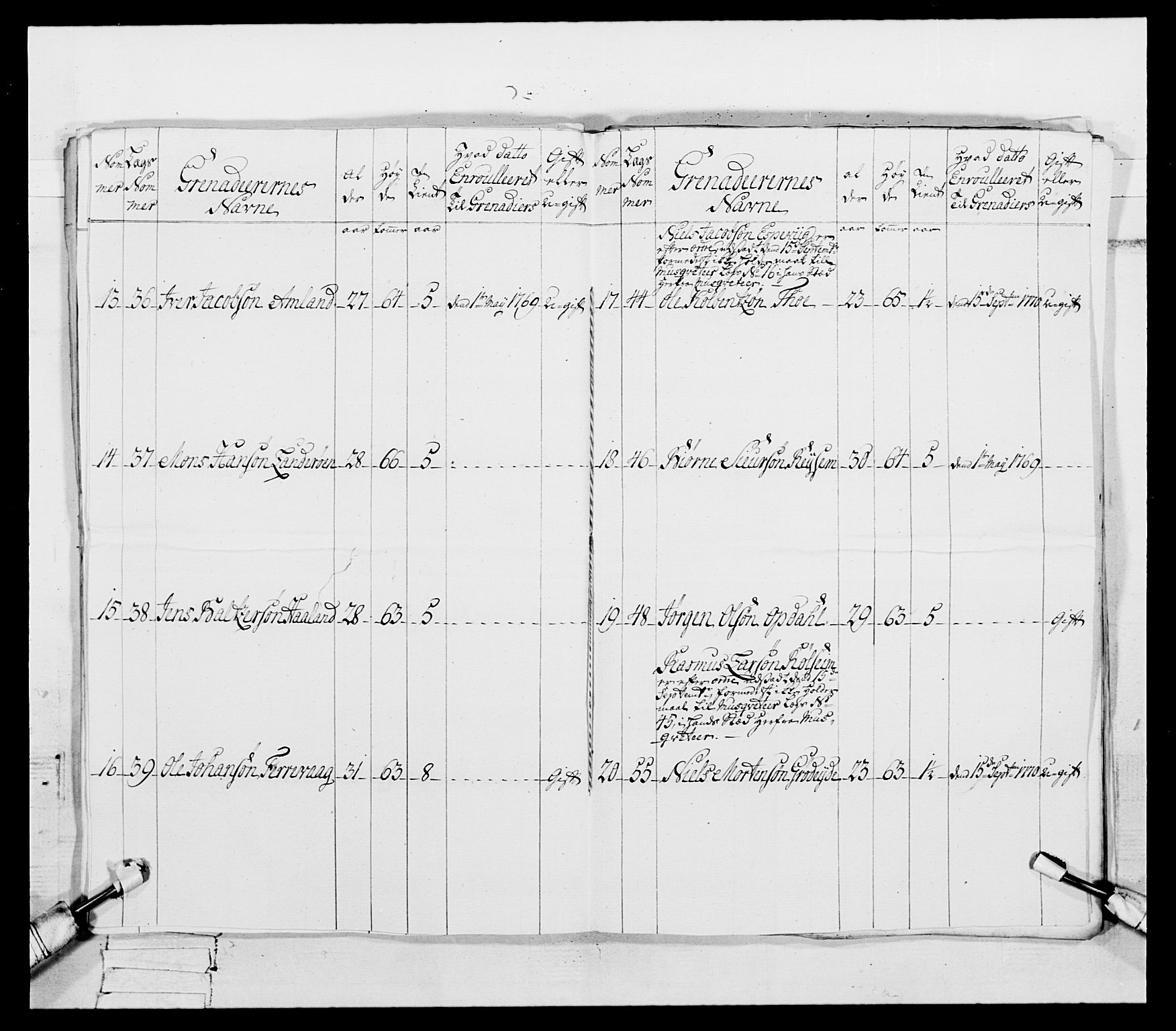 Generalitets- og kommissariatskollegiet, Det kongelige norske kommissariatskollegium, RA/EA-5420/E/Eh/L0092: 2. Bergenhusiske nasjonale infanteriregiment, 1769-1771, p. 392