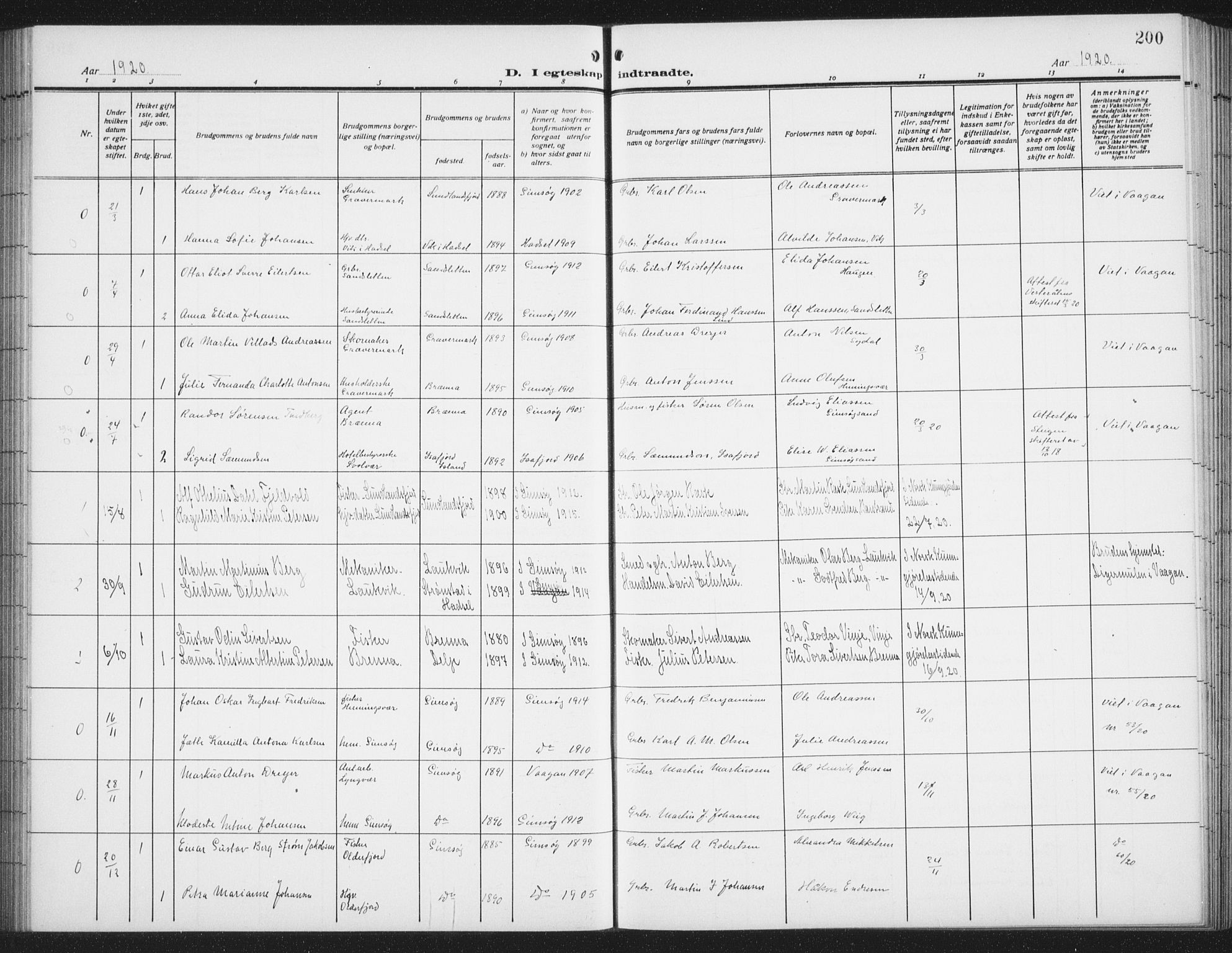 Ministerialprotokoller, klokkerbøker og fødselsregistre - Nordland, SAT/A-1459/876/L1106: Parish register (copy) no. 876C05, 1915-1942, p. 200