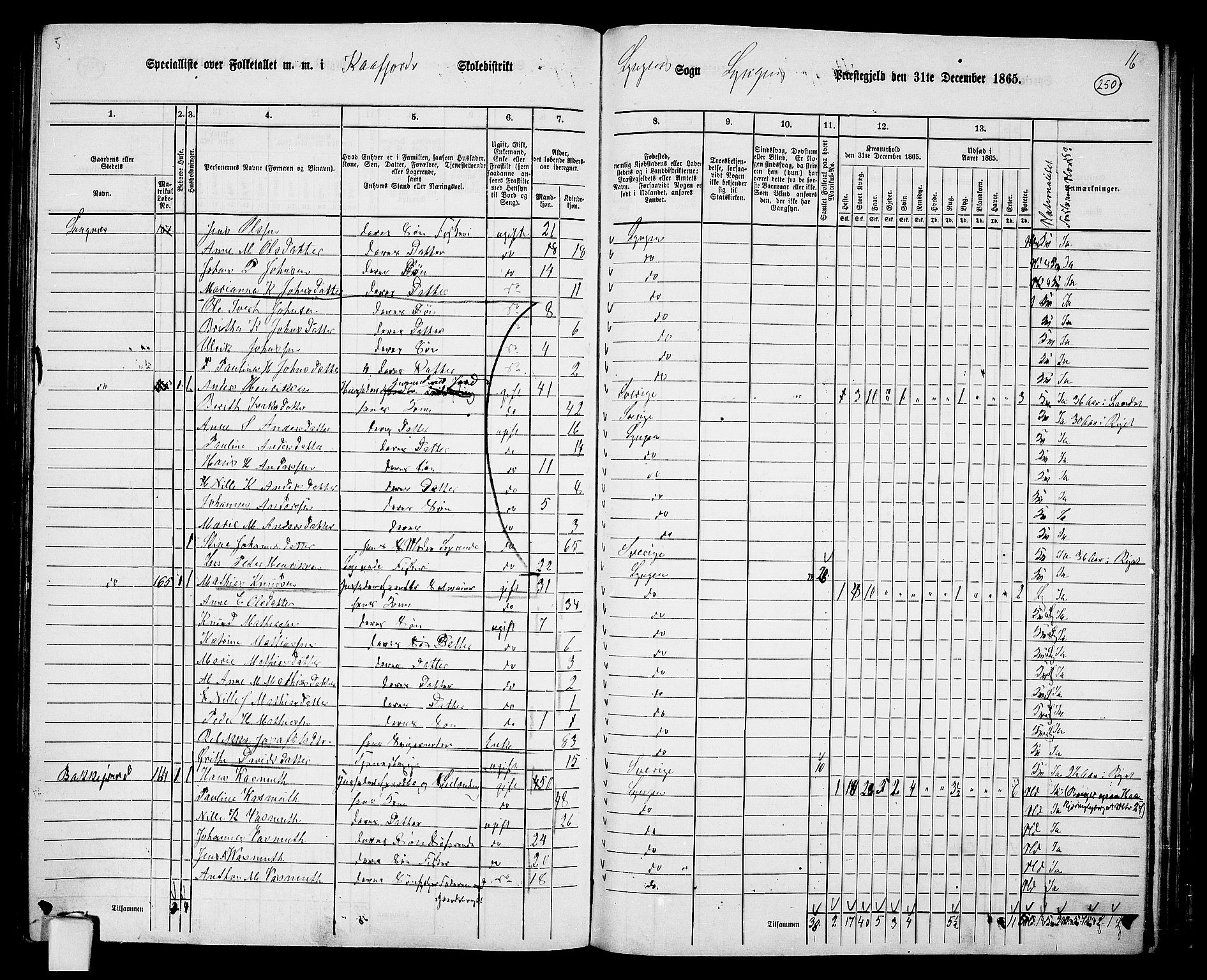 RA, 1865 census for Lyngen, 1865, p. 81