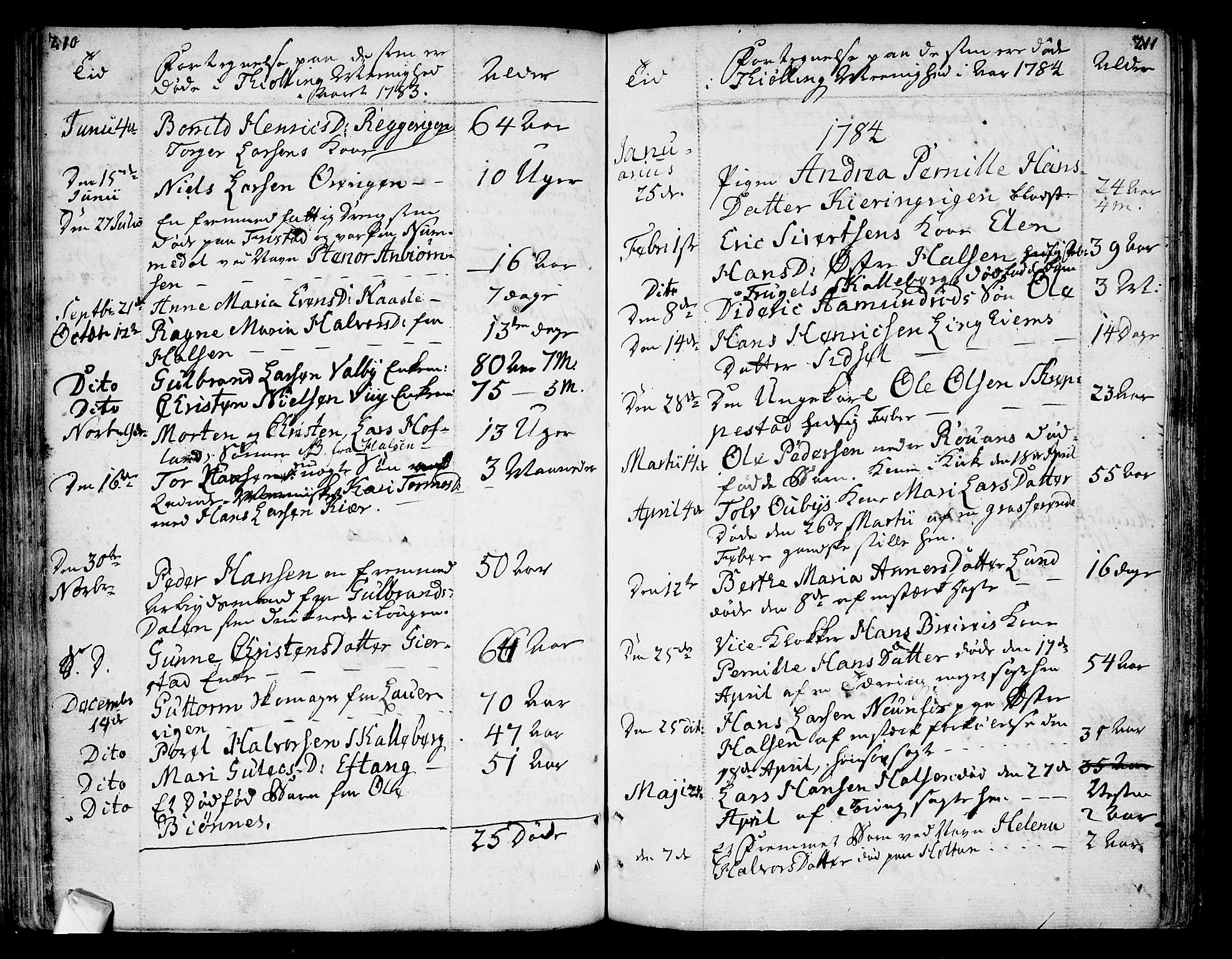 Tjølling kirkebøker, SAKO/A-60/F/Fa/L0004: Parish register (official) no. 4, 1779-1817, p. 210-211