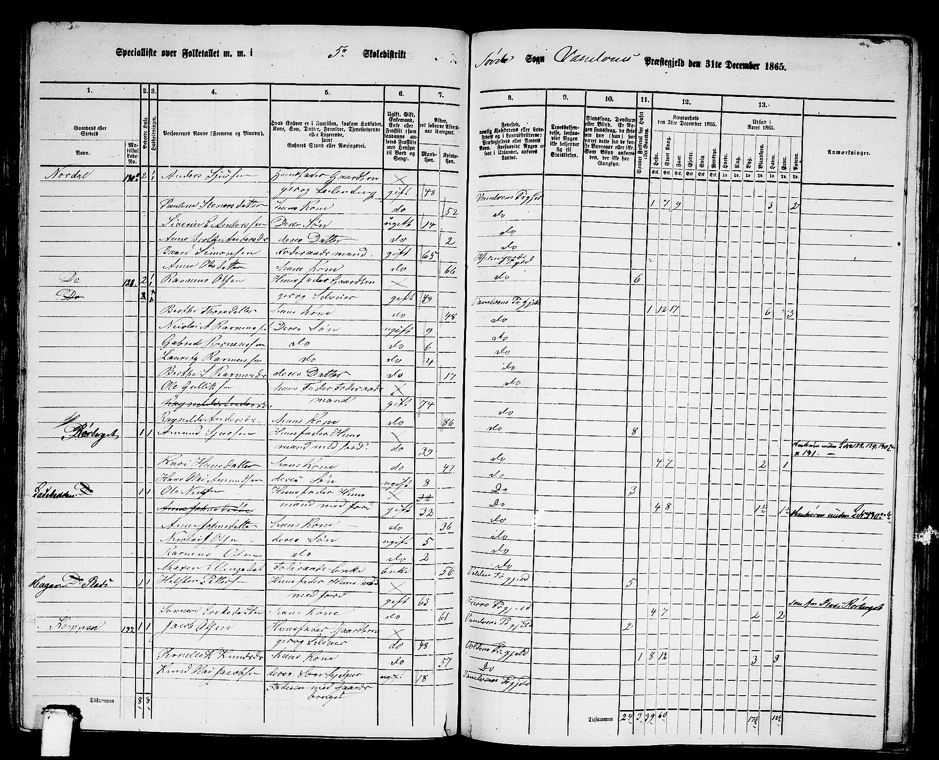 RA, 1865 census for Vanylven, 1865, p. 85