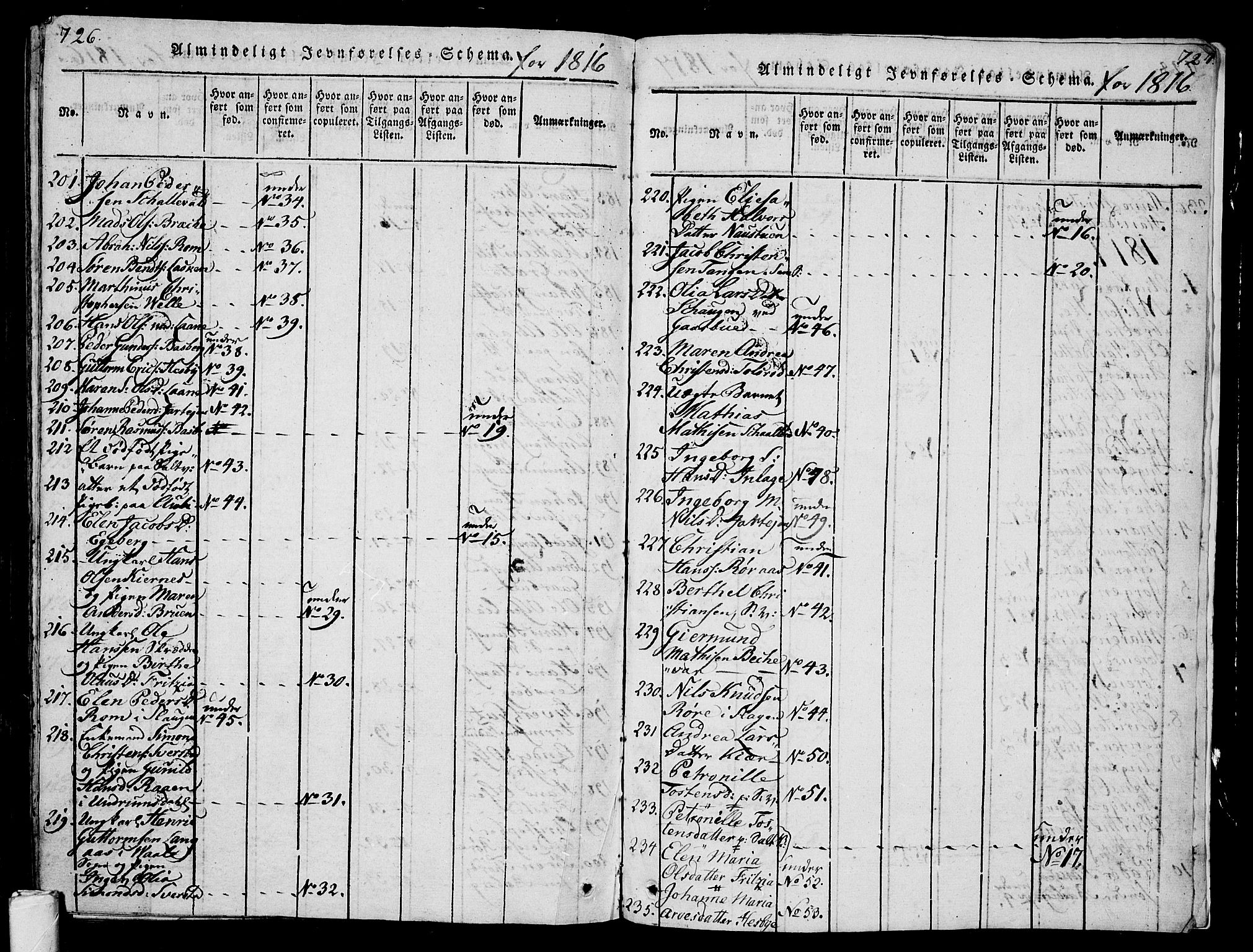 Sem kirkebøker, AV/SAKO-A-5/G/Ga/L0001: Parish register (copy) no. I 1, 1814-1825, p. 726-727