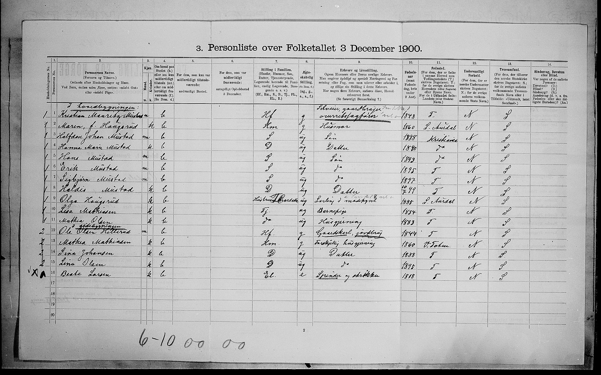 SAH, 1900 census for Vardal, 1900, p. 1170