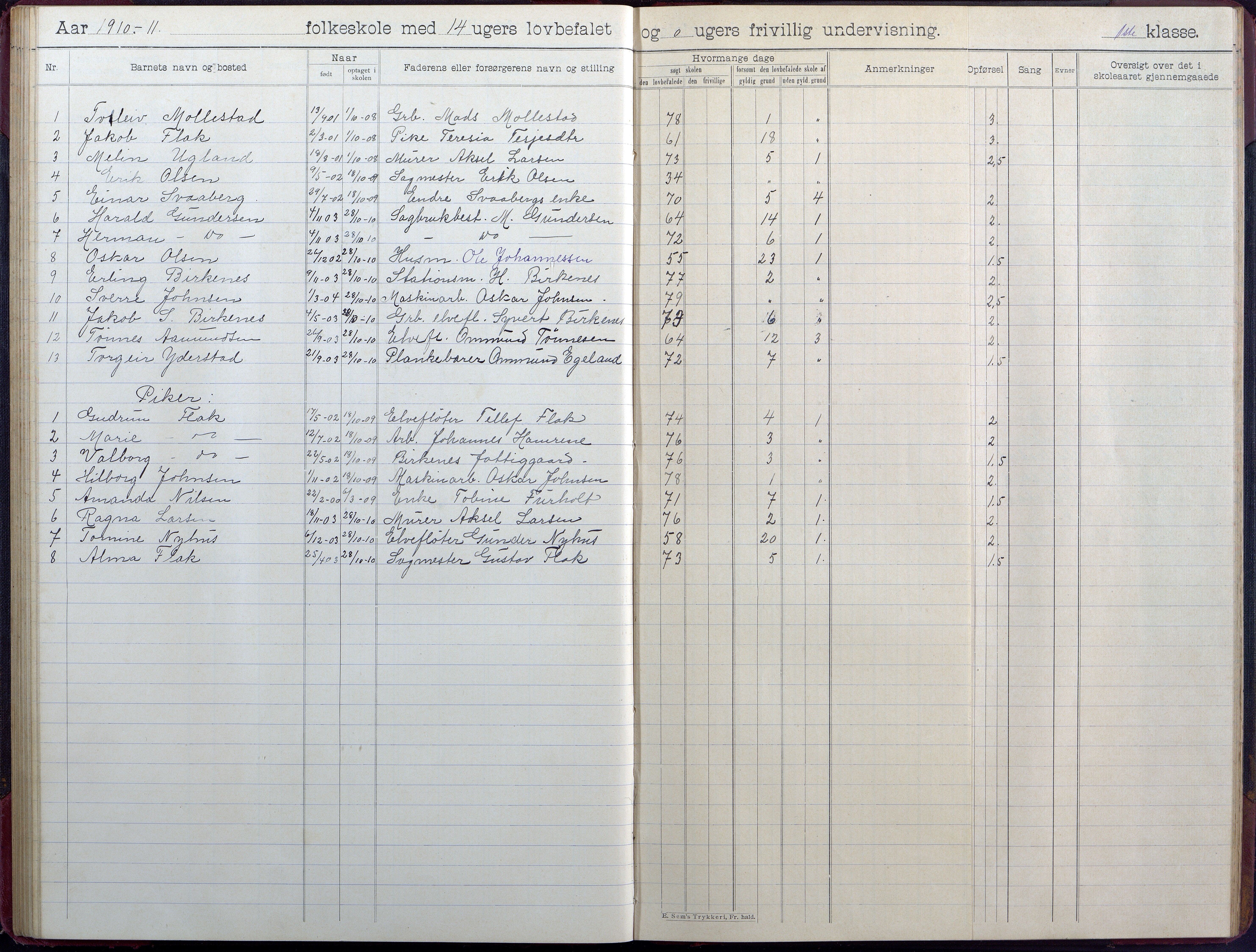 Birkenes kommune, Birkenes krets/Birkeland folkeskole frem til 1991, AAKS/KA0928-550a_91/F02/L0006: Skoleprotokoll, 1901-1915