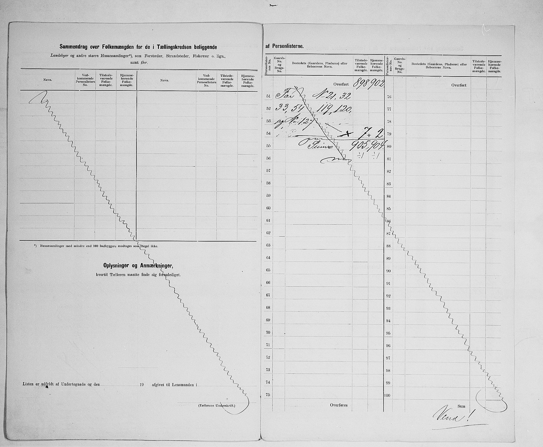 SAH, 1900 census for Vågå, 1900, p. 31