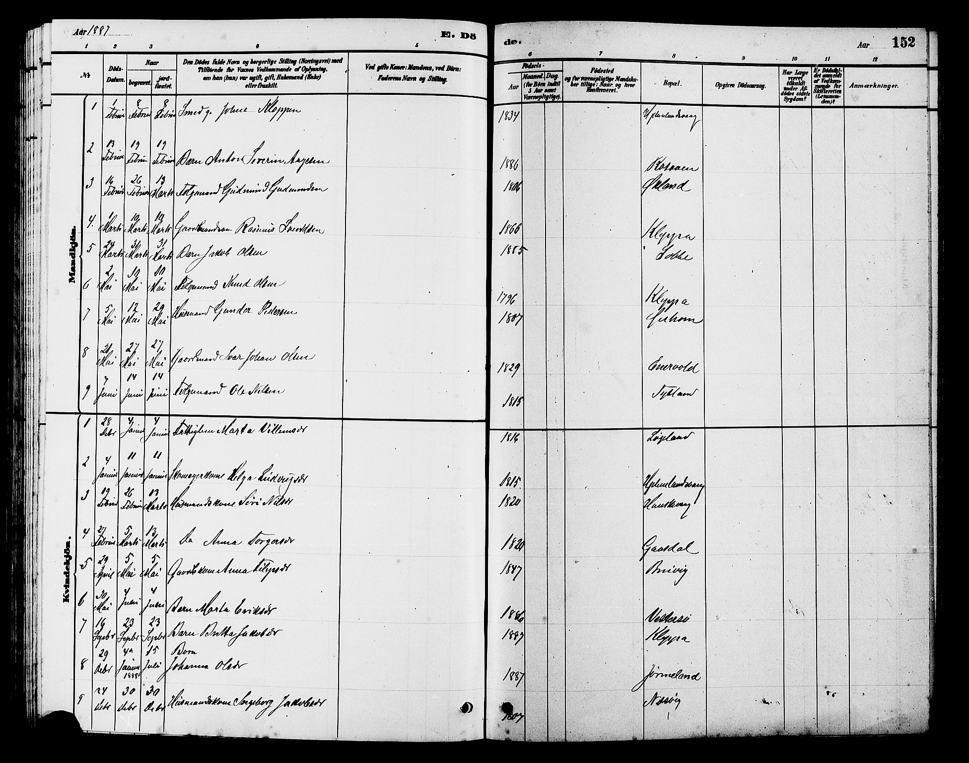 Hjelmeland sokneprestkontor, AV/SAST-A-101843/01/V/L0007: Parish register (copy) no. B 7, 1880-1909, p. 152