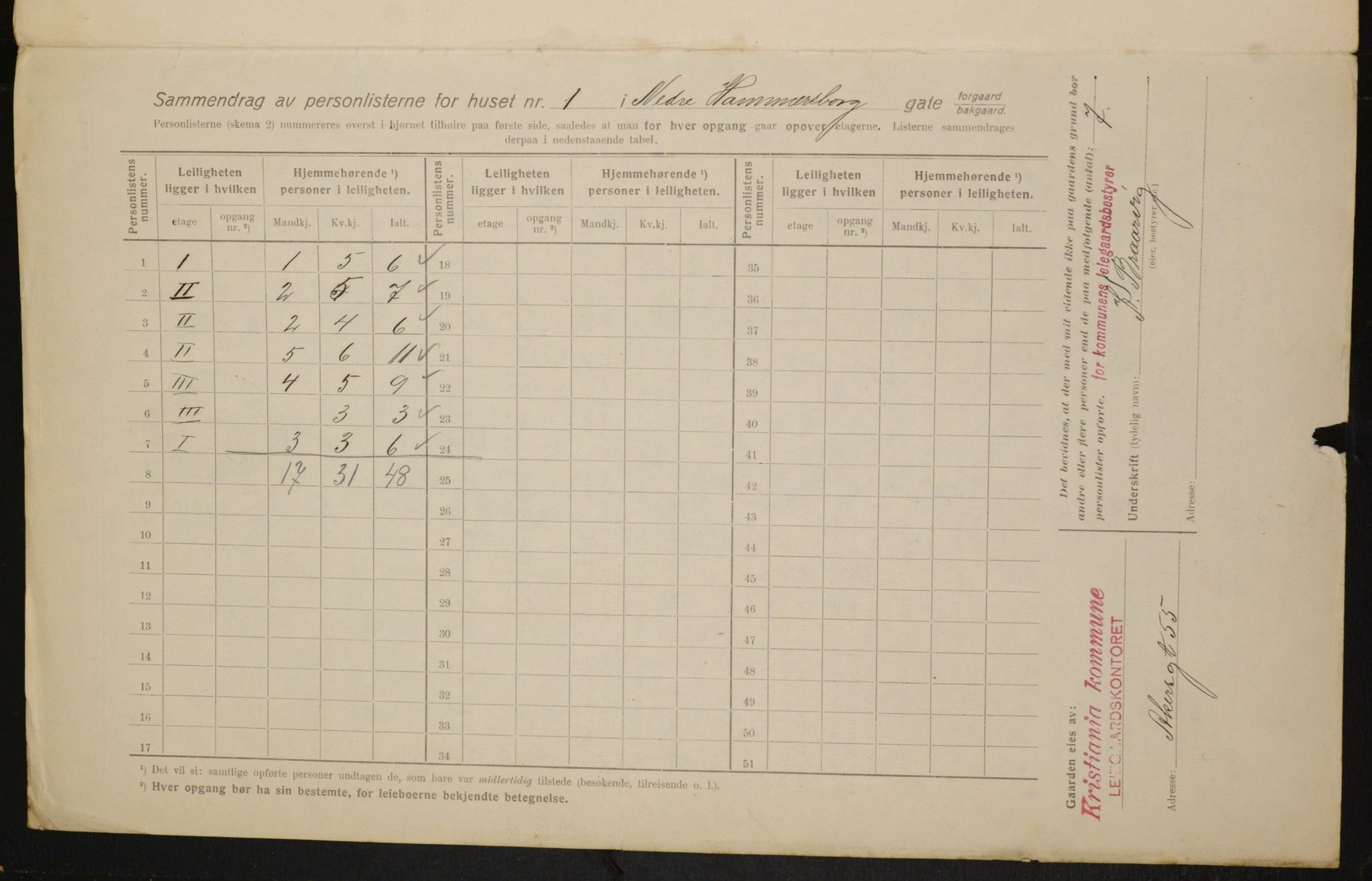 OBA, Municipal Census 1916 for Kristiania, 1916, p. 70893