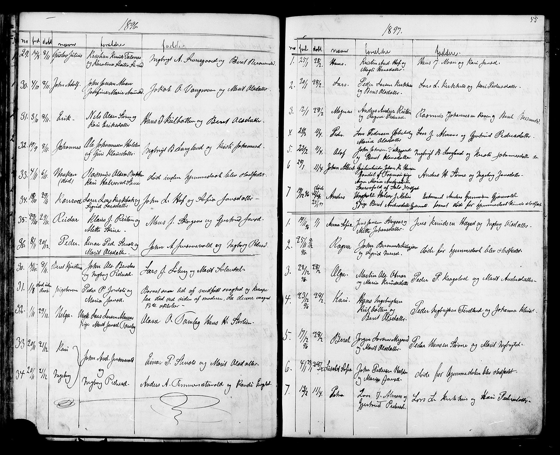 Ministerialprotokoller, klokkerbøker og fødselsregistre - Sør-Trøndelag, SAT/A-1456/686/L0985: Parish register (copy) no. 686C01, 1871-1933, p. 55