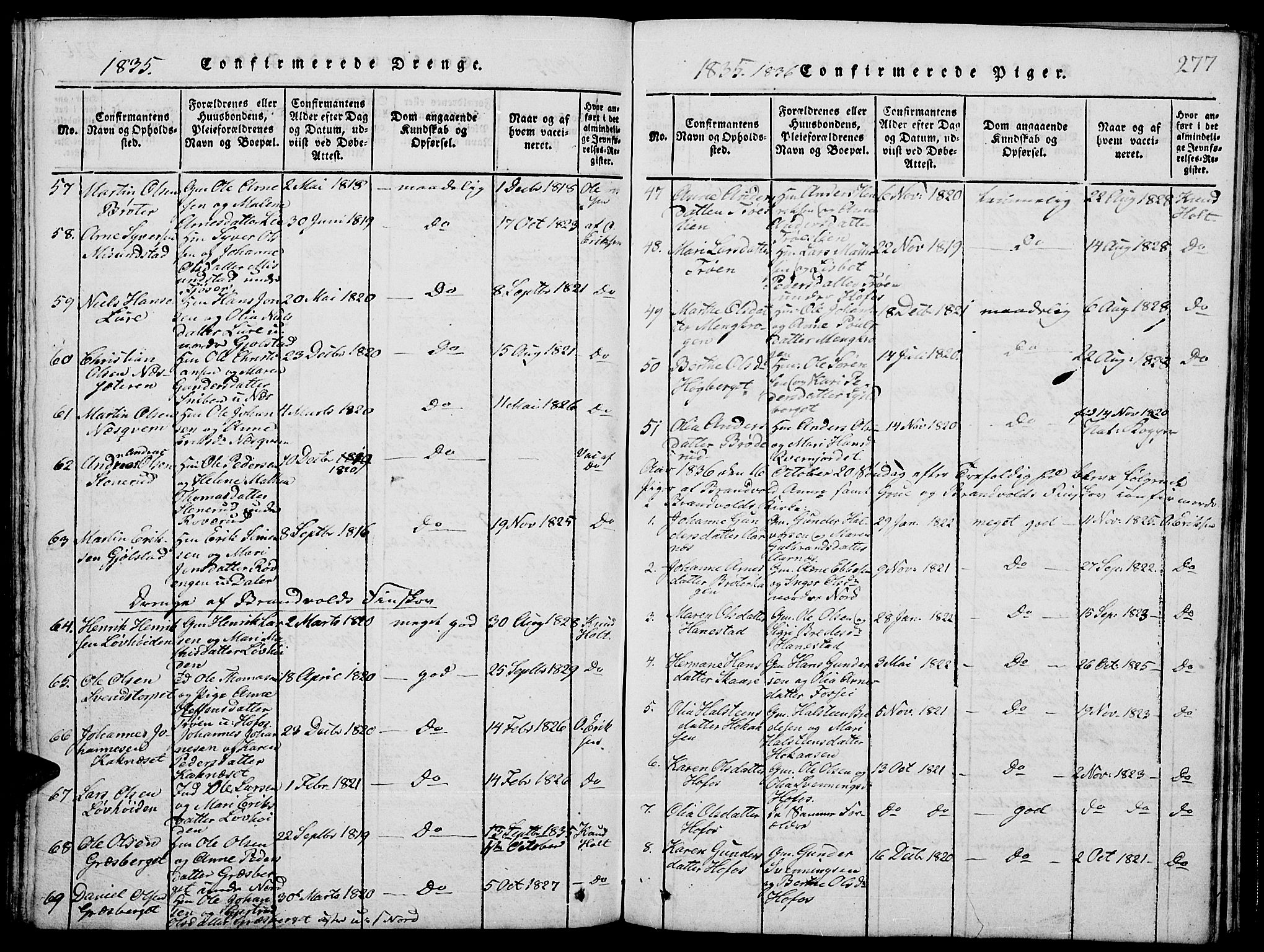 Grue prestekontor, SAH/PREST-036/H/Ha/Hab/L0001: Parish register (copy) no. 1, 1814-1841, p. 277