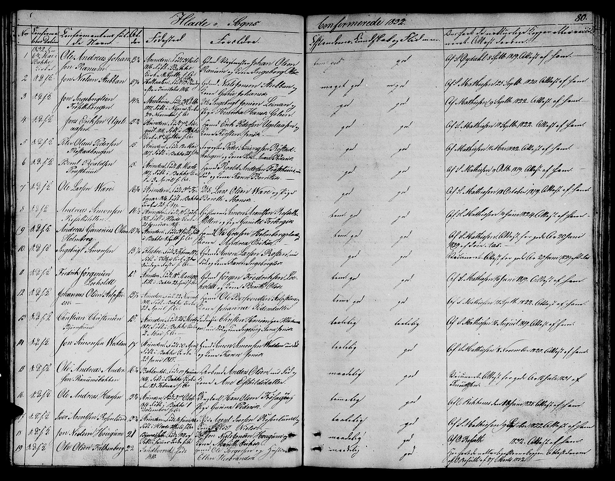 Ministerialprotokoller, klokkerbøker og fødselsregistre - Sør-Trøndelag, SAT/A-1456/606/L0308: Parish register (copy) no. 606C04, 1829-1840, p. 80