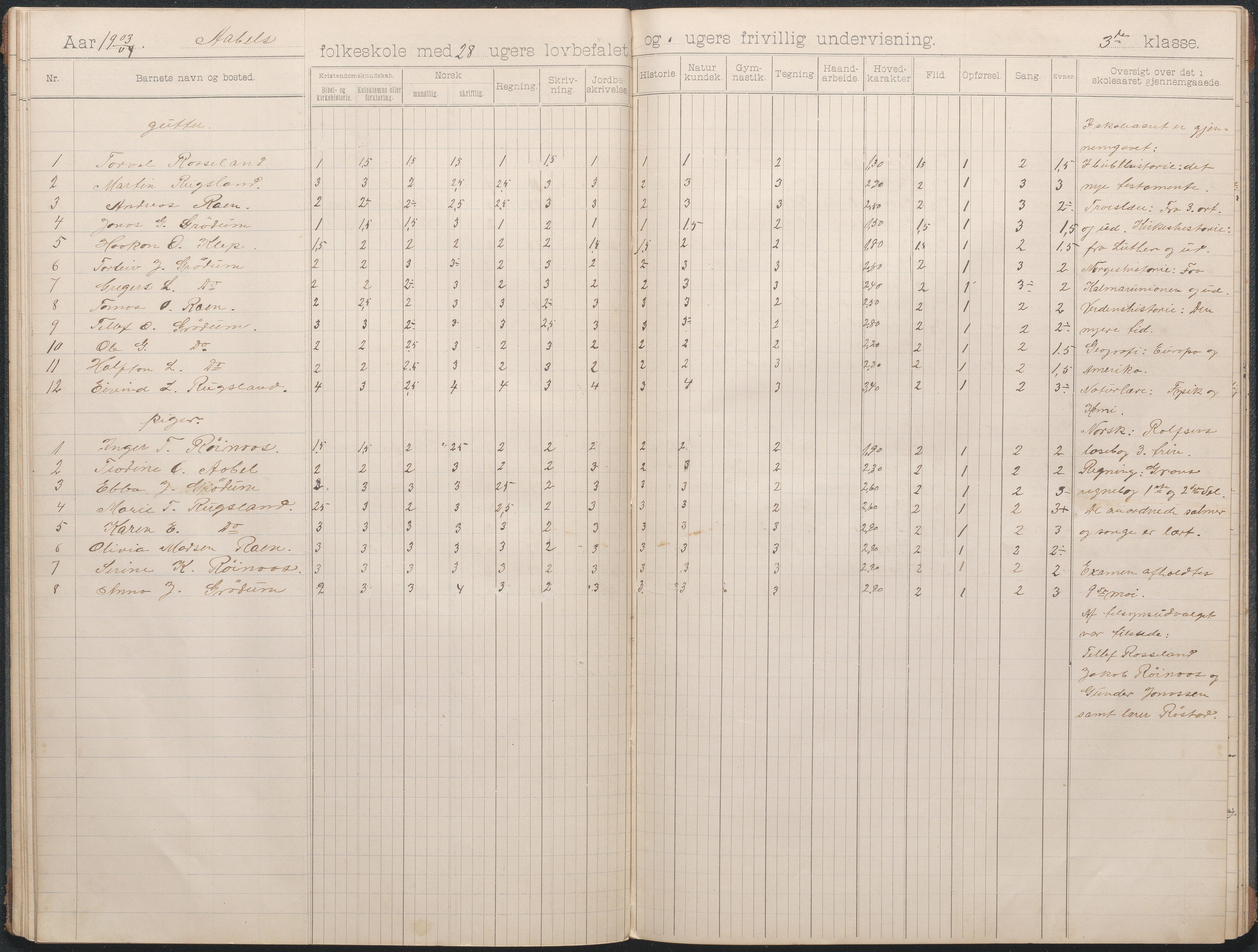 Birkenes kommune, Åbål, Svaland og Røynås skolekretser, AAKS/KA0928-550h_91/F02/L0002: Skoleprotokoll Åbål, 1897-1907