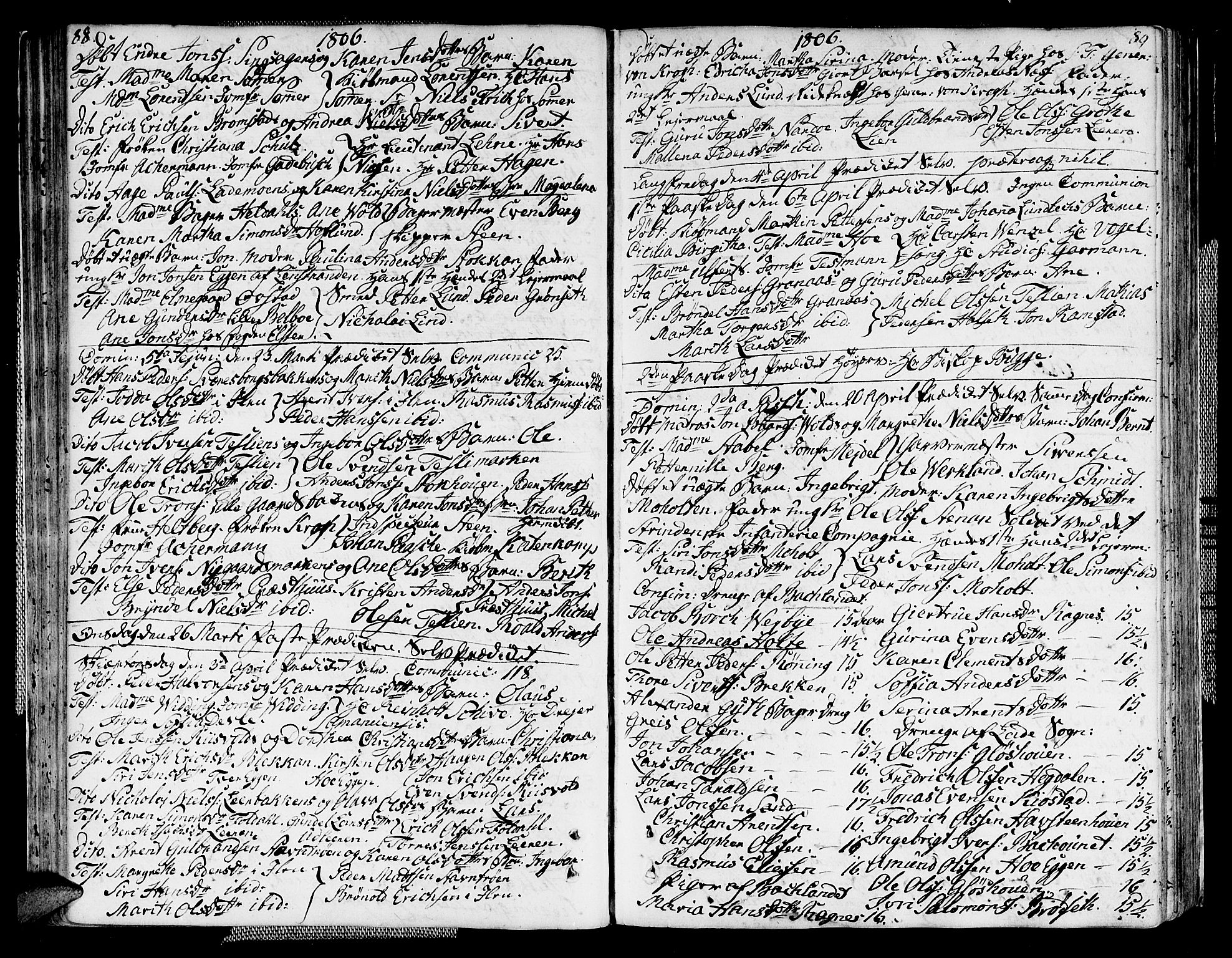 Ministerialprotokoller, klokkerbøker og fødselsregistre - Sør-Trøndelag, SAT/A-1456/604/L0181: Parish register (official) no. 604A02, 1798-1817, p. 88-89