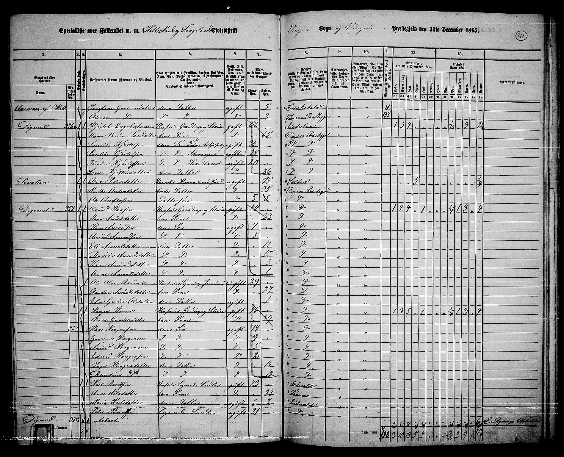 RA, 1865 census for Vinger/Vinger og Austmarka, 1865, p. 193