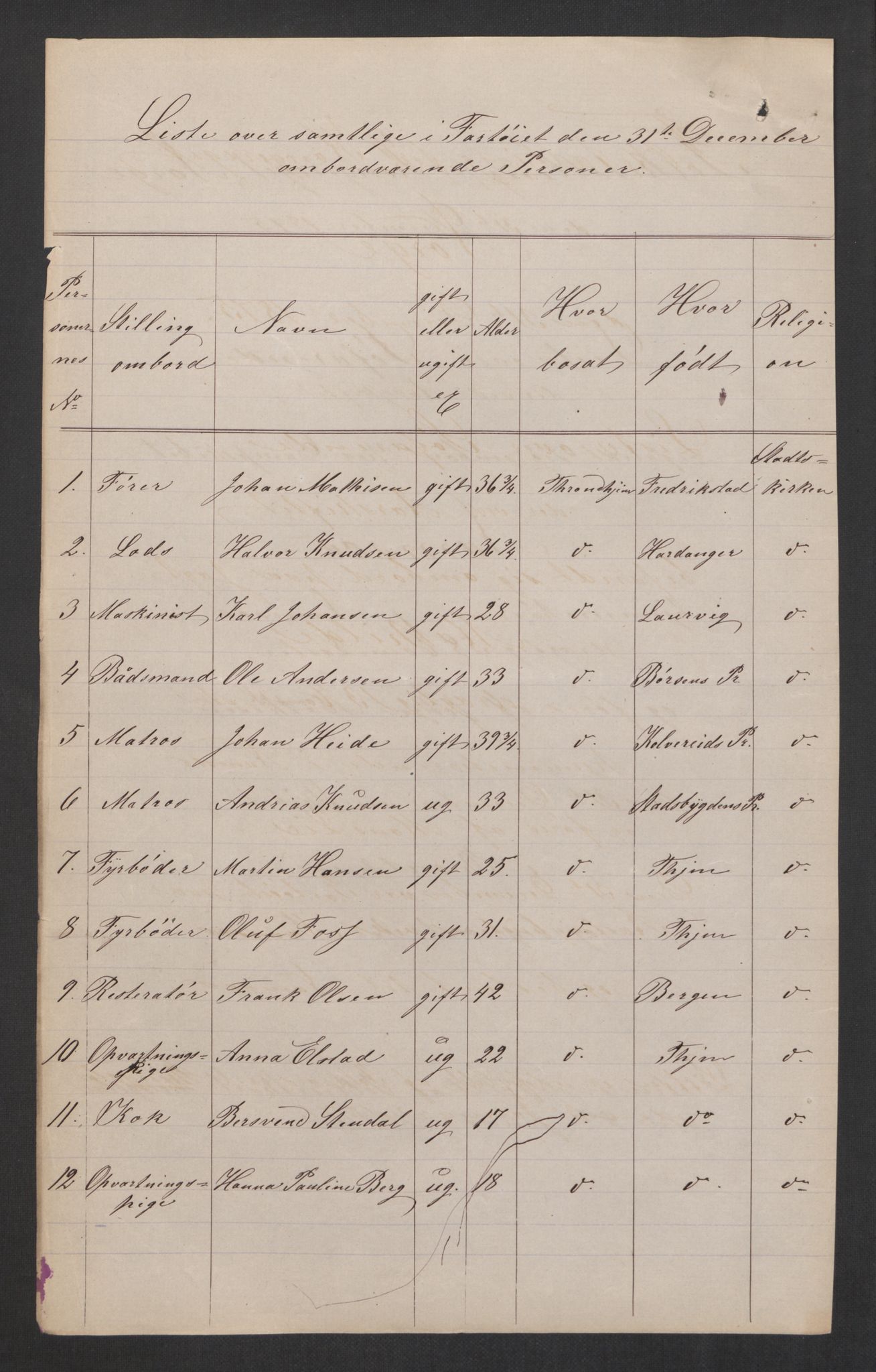 RA, 1875 census, lists of crew on ships: Ships in domestic ports, 1875, p. 1231