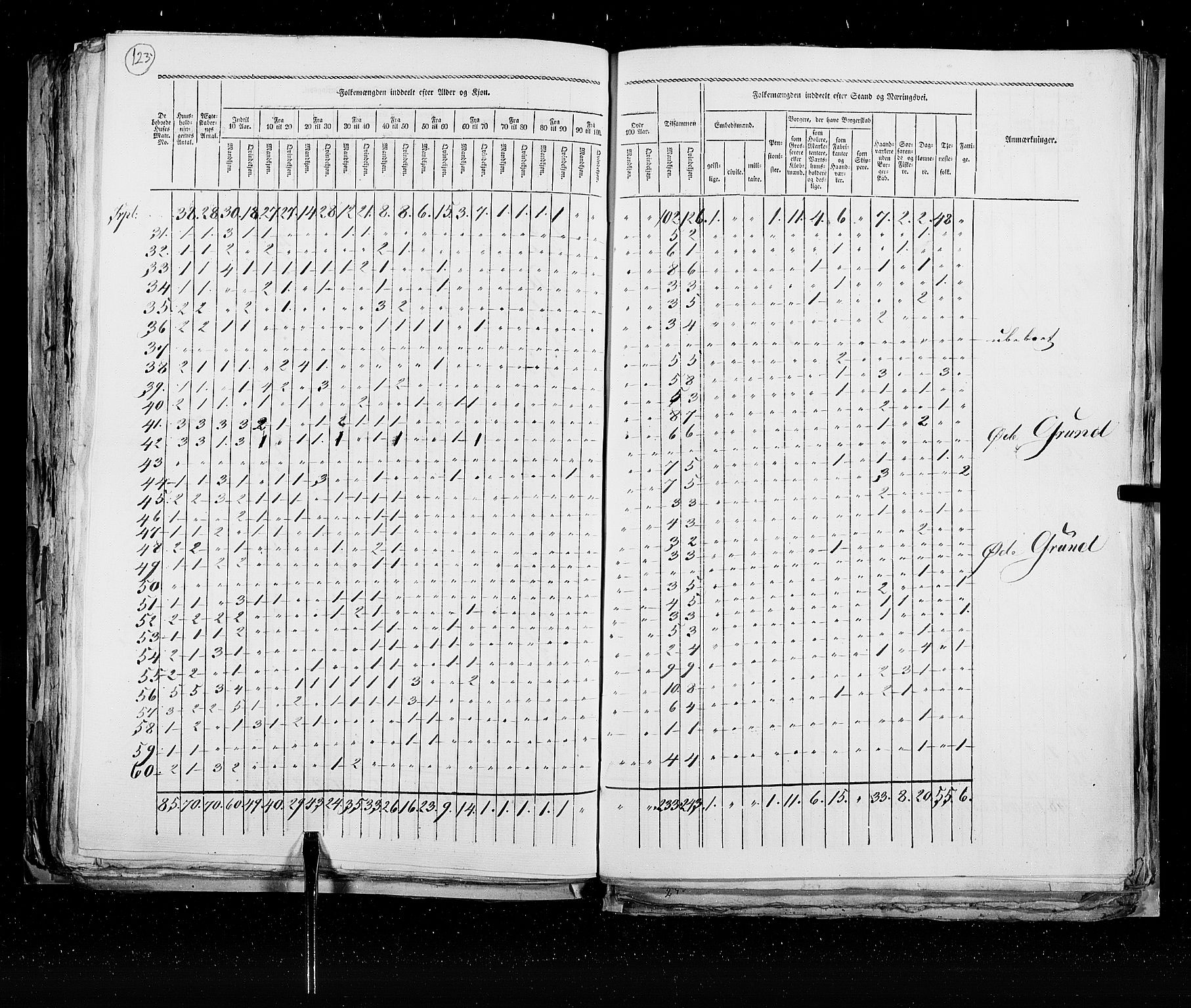 RA, Census 1825, vol. 22: Bergen, 1825, p. 123