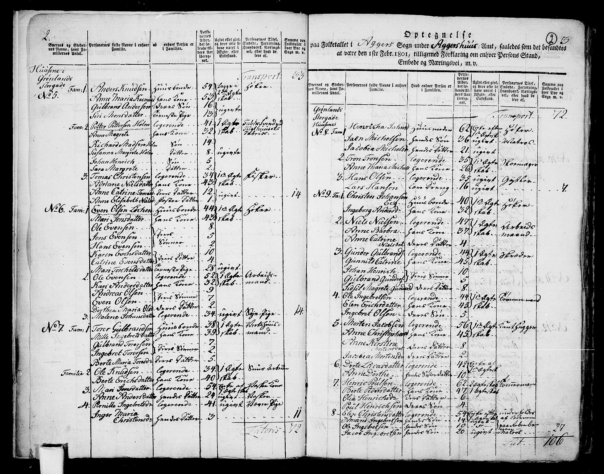 RA, 1801 census for 0218aP Aker, 1801, p. 1b-2a