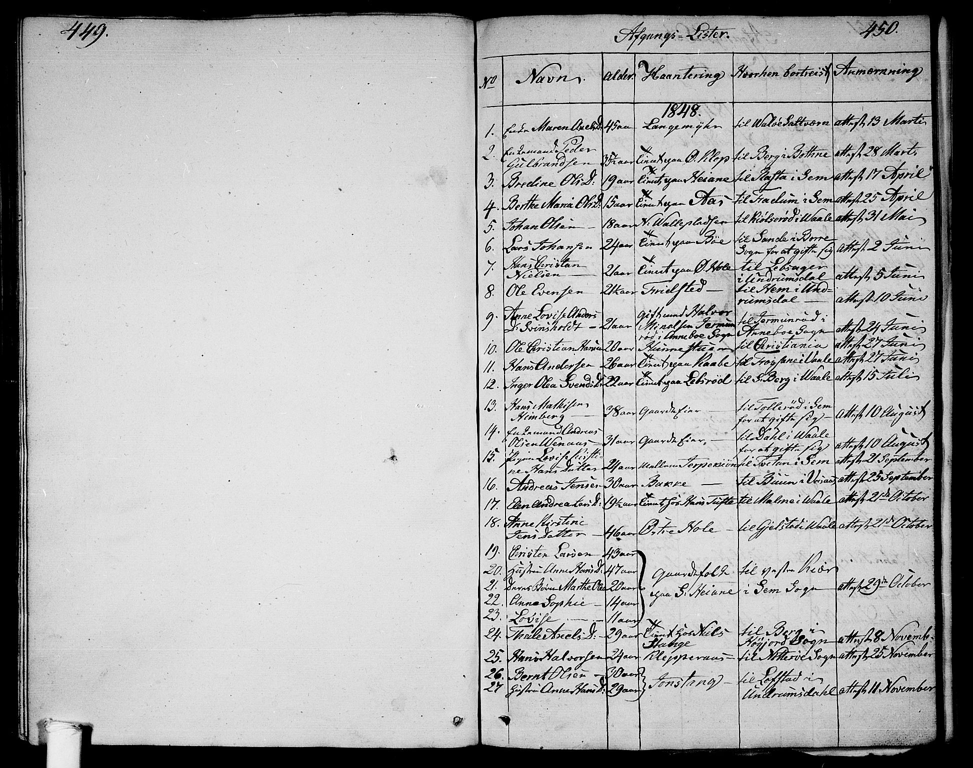 Ramnes kirkebøker, SAKO/A-314/G/Ga/L0002: Parish register (copy) no. I 2, 1848-1870, p. 449-450