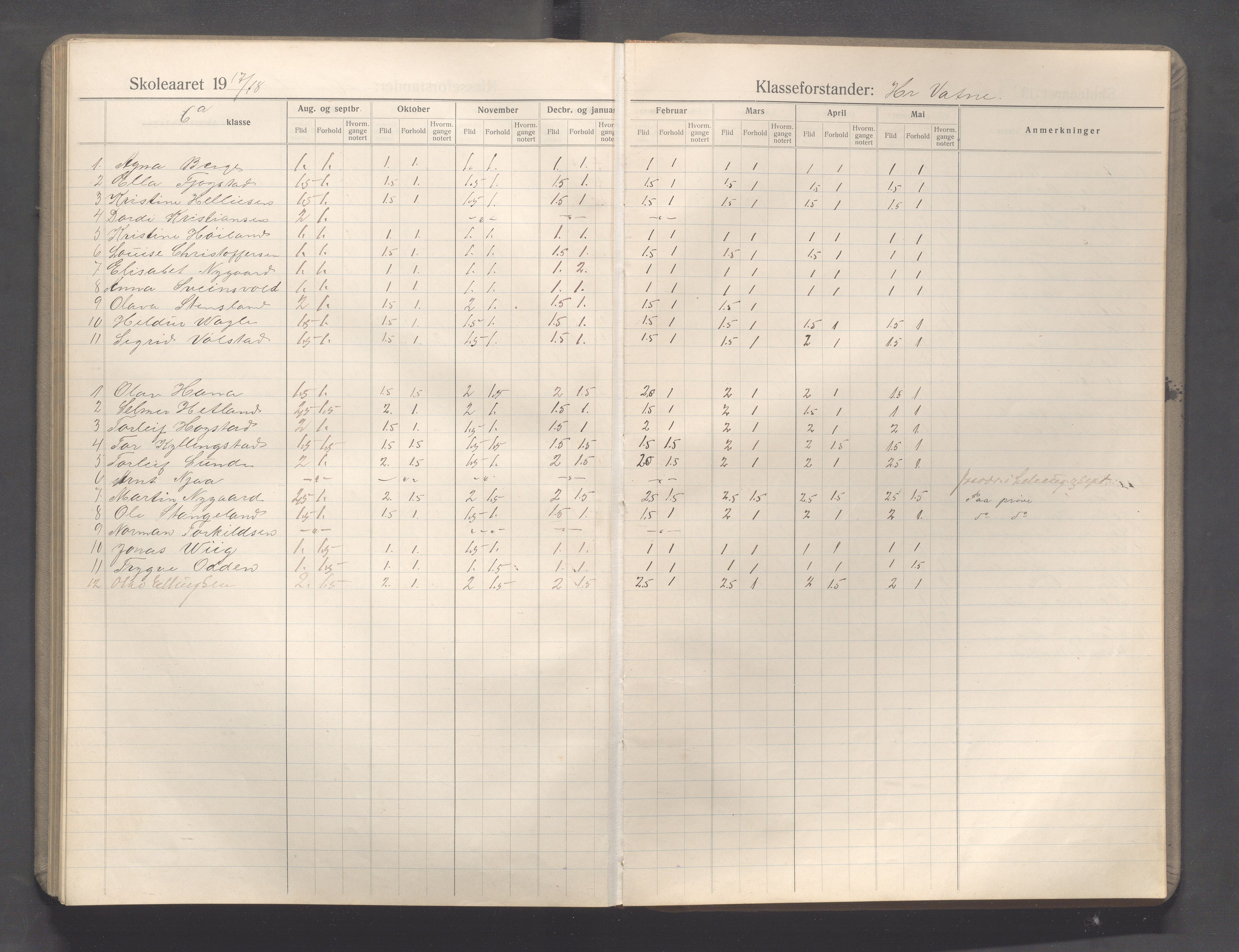 Sandnes kommune - Sandnes folkeskole/Trones skole, IKAR/K-100247/F/L0009: Karakterprotokoll, 1910-1919, p. 145