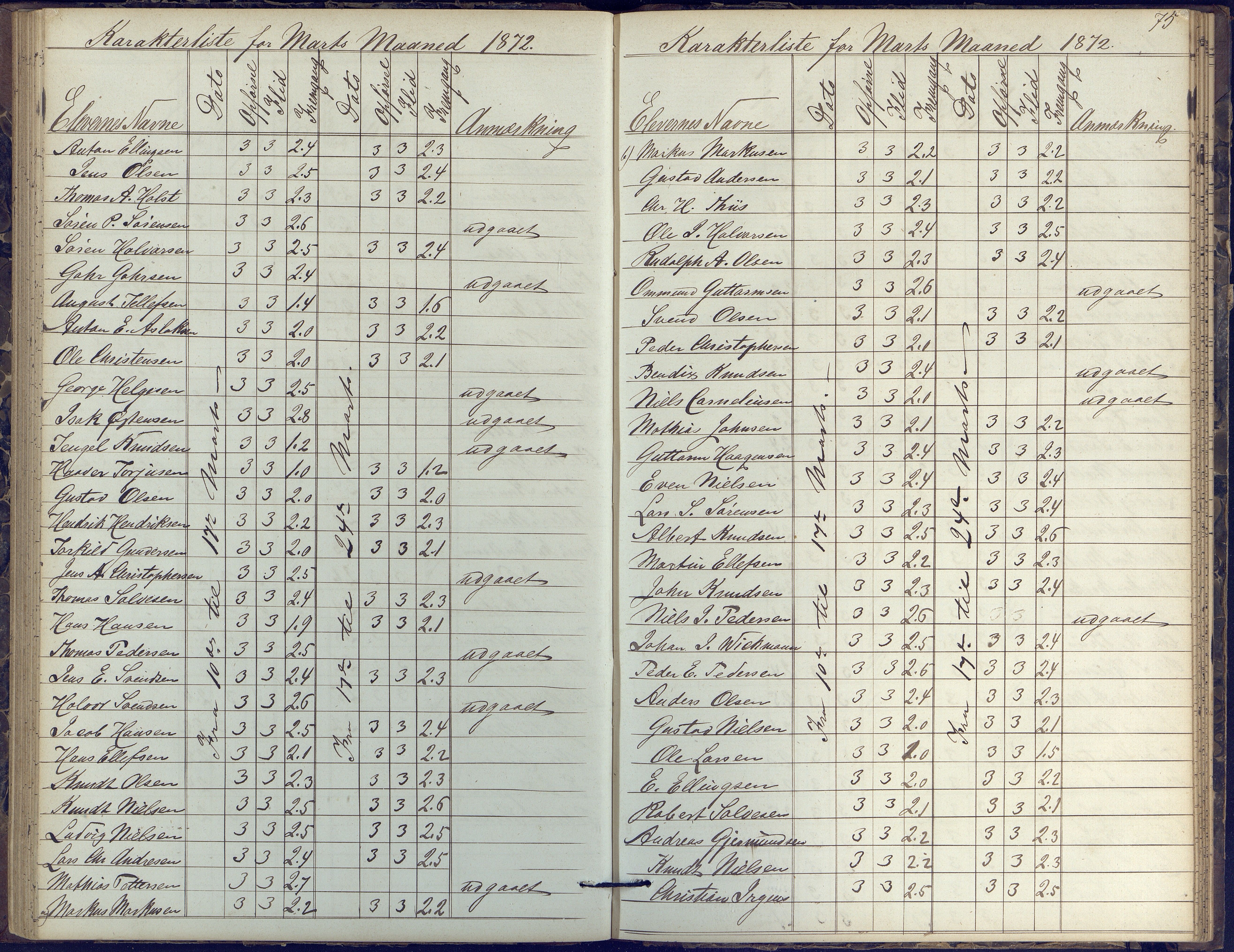 Risør kommune, AAKS/KA0901-PK/1/05/05k/L0002: Karakterbok, 1864-1880, p. 75