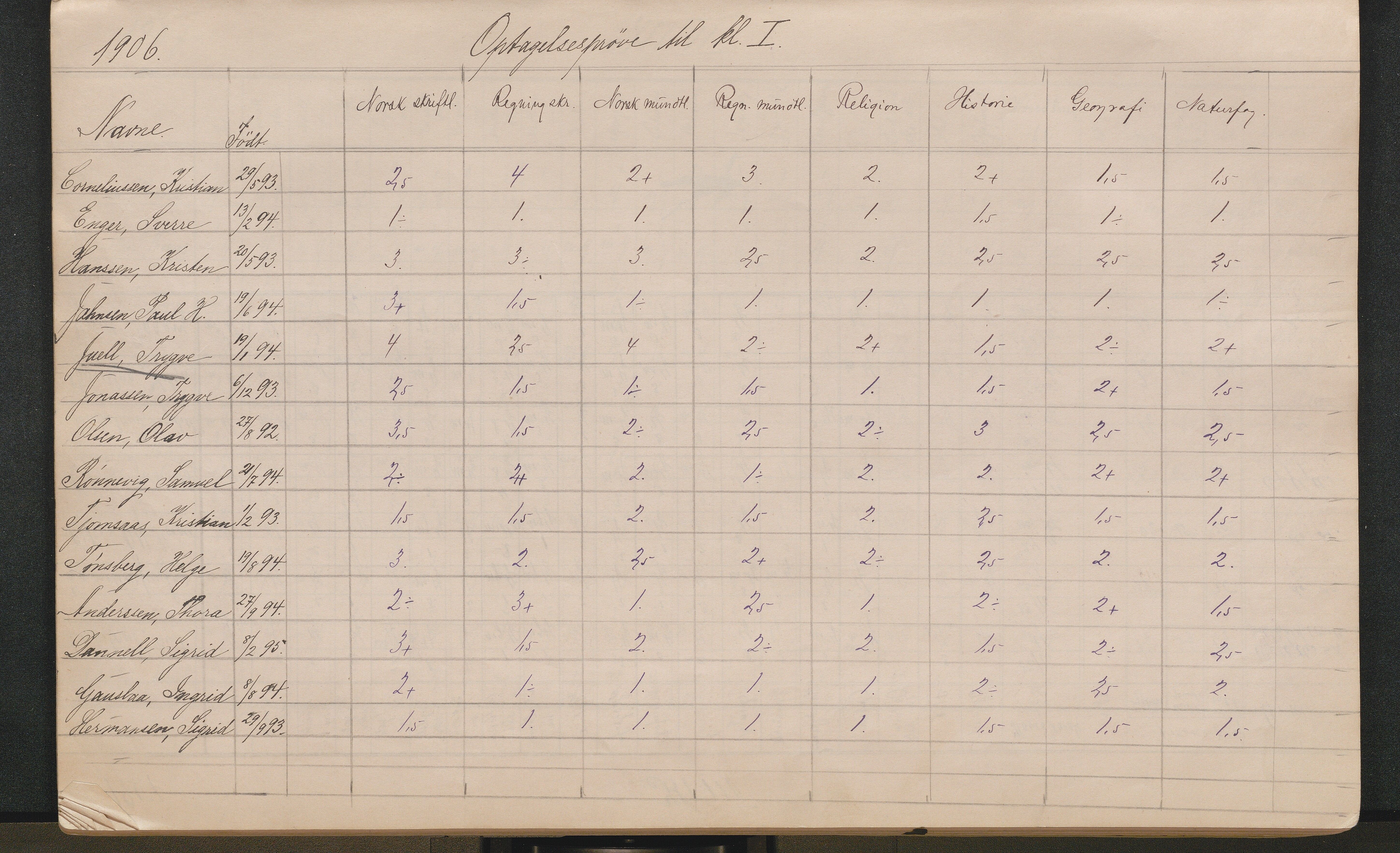 Lillesand kommune, AAKS/KA0926-PK/2/03/L0022: Lillesand Communale Middelskole - Protokoll. Eksamensprotokoll. Opptaksprøver. Årsprøven, 1888-1923