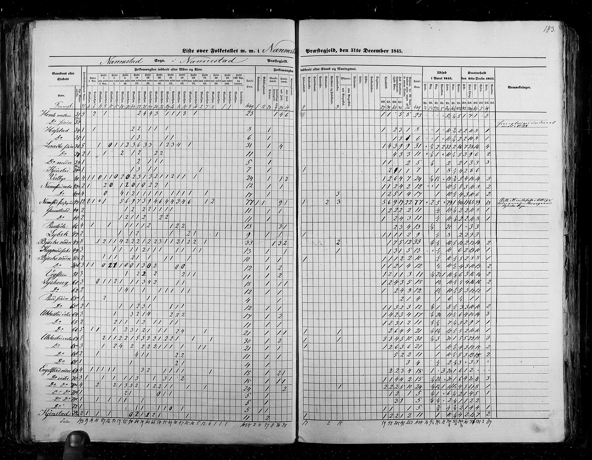 RA, Census 1845, vol. 2: Smålenenes amt og Akershus amt, 1845, p. 183