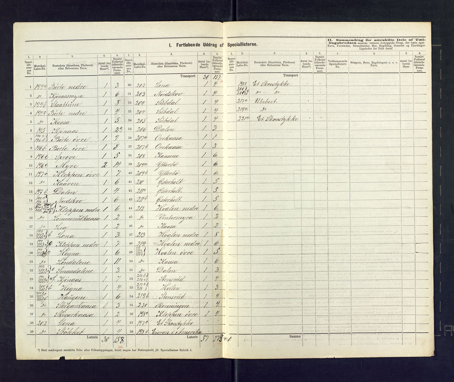SAKO, 1875 census for 0820P Lunde, 1875, p. 3