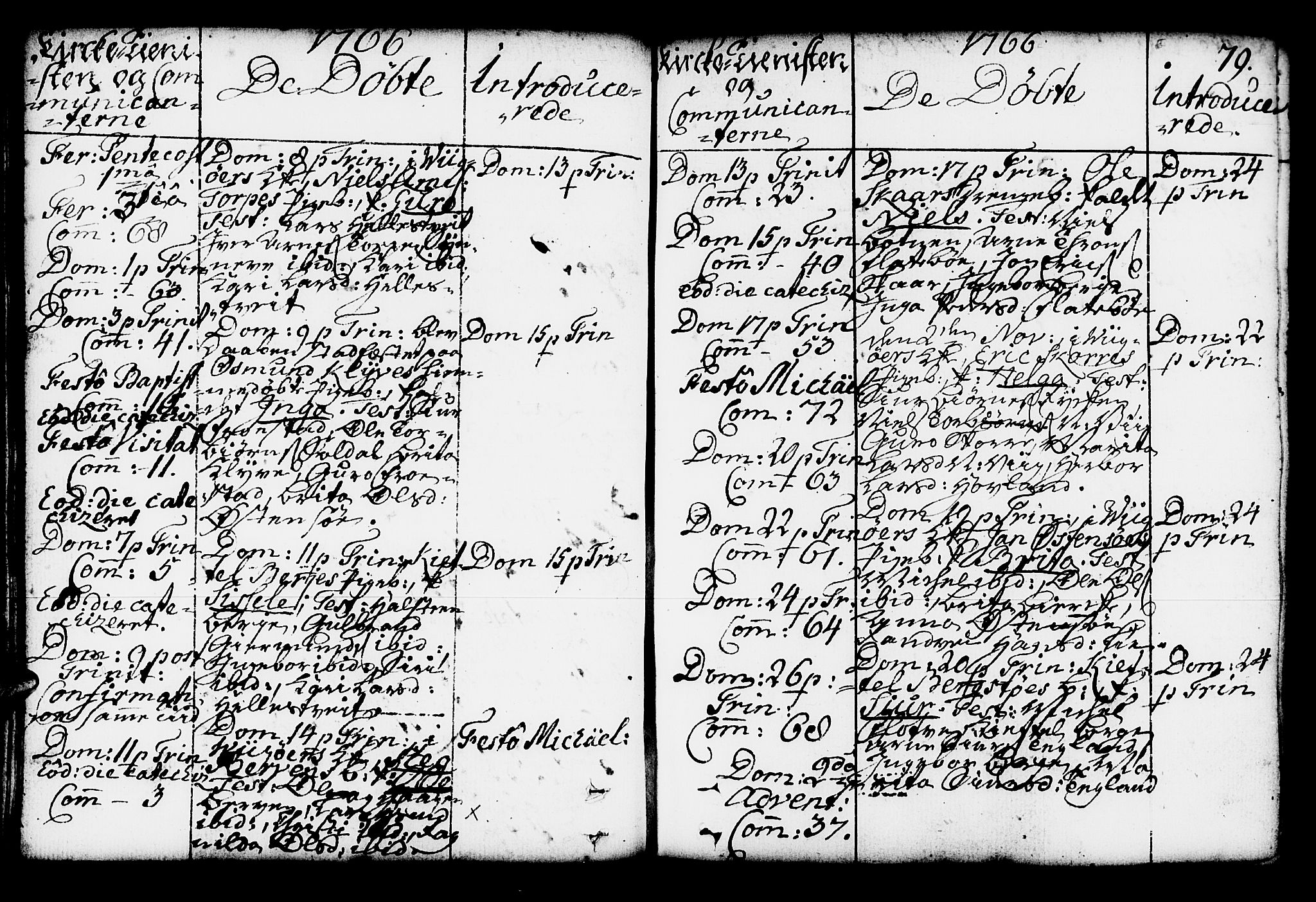 Kvam sokneprestembete, AV/SAB-A-76201/H/Haa: Parish register (official) no. A 4, 1743-1795, p. 79