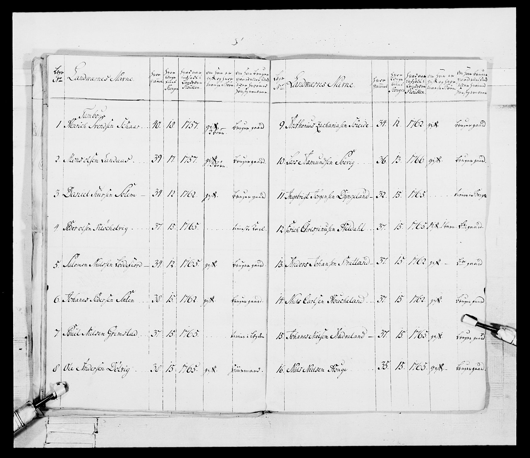 Generalitets- og kommissariatskollegiet, Det kongelige norske kommissariatskollegium, AV/RA-EA-5420/E/Eh/L0092: 2. Bergenhusiske nasjonale infanteriregiment, 1769-1771, p. 30