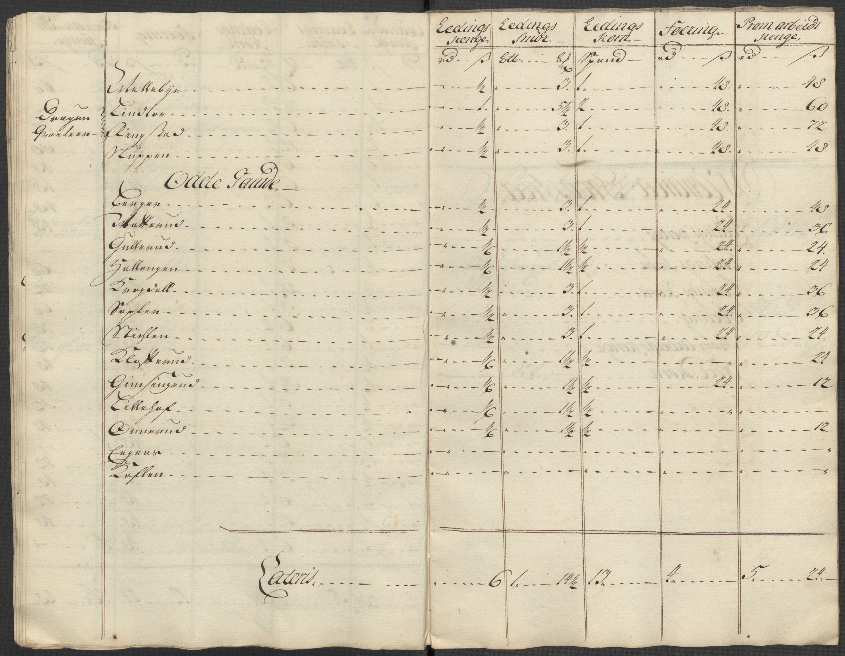 Rentekammeret inntil 1814, Reviderte regnskaper, Fogderegnskap, AV/RA-EA-4092/R07/L0315: Fogderegnskap Rakkestad, Heggen og Frøland, 1718, p. 155