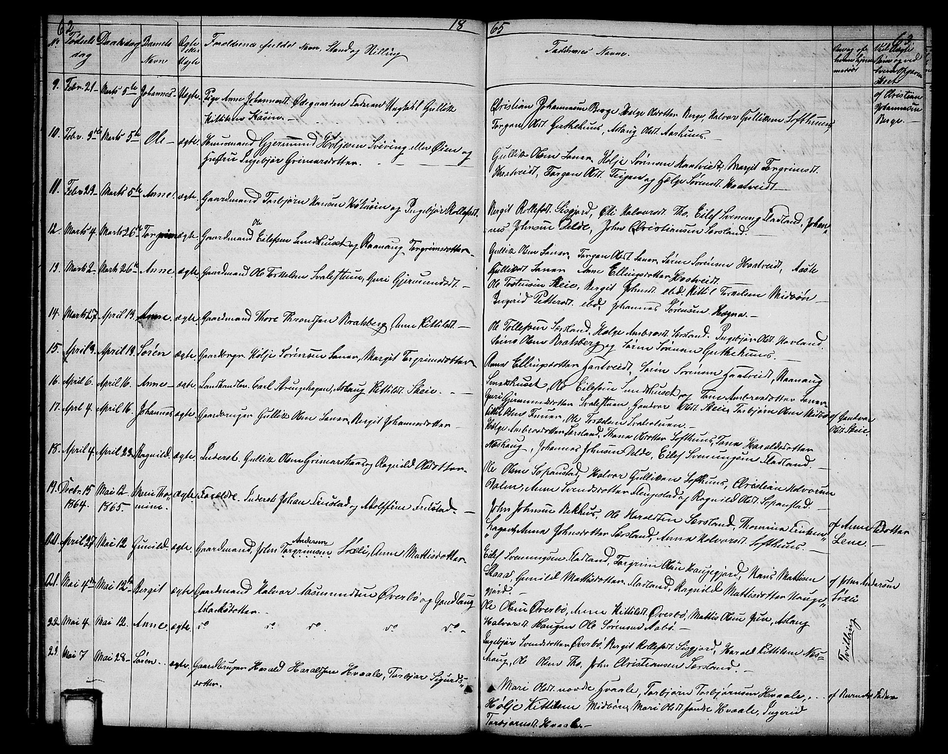 Hjartdal kirkebøker, SAKO/A-270/G/Ga/L0002: Parish register (copy) no. I 2, 1854-1888, p. 62-63
