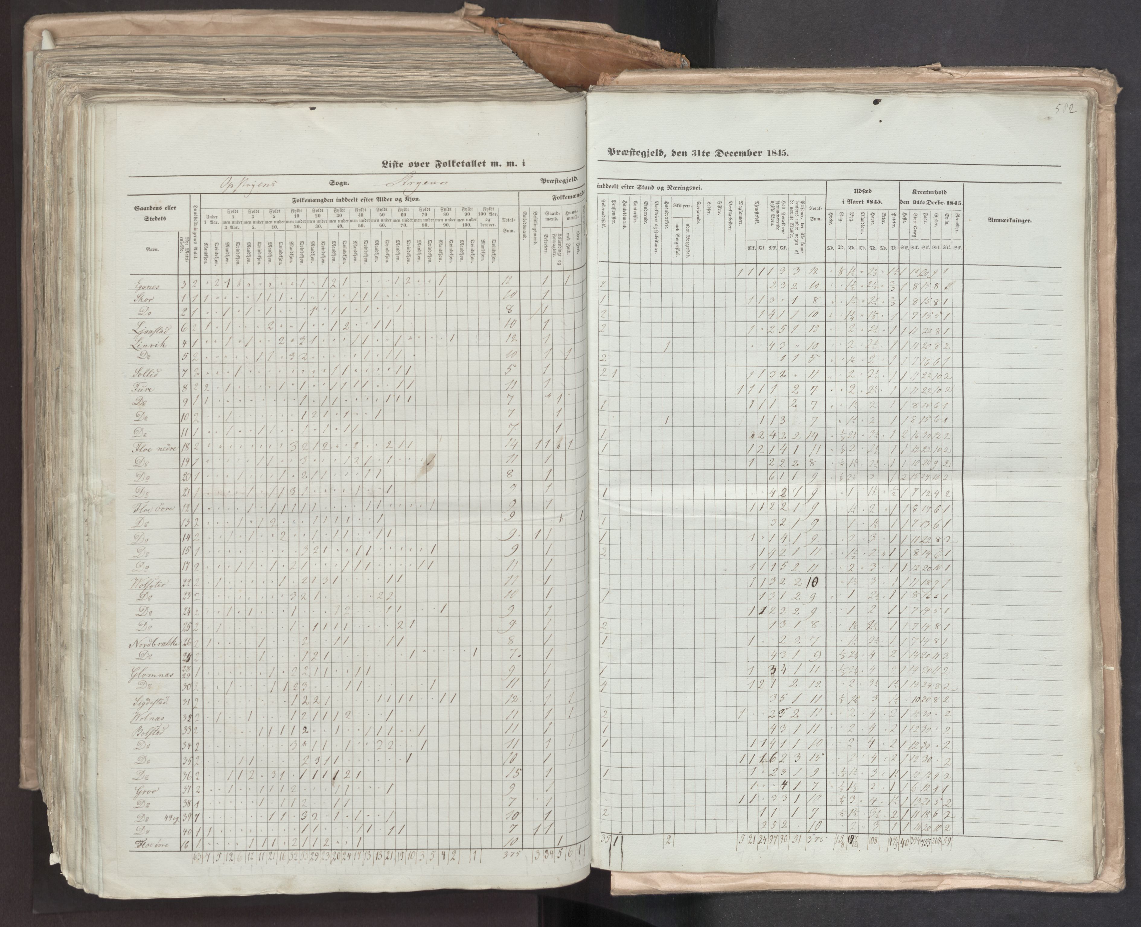 RA, Census 1845, vol. 7: Søndre Bergenhus amt og Nordre Bergenhus amt, 1845, p. 582