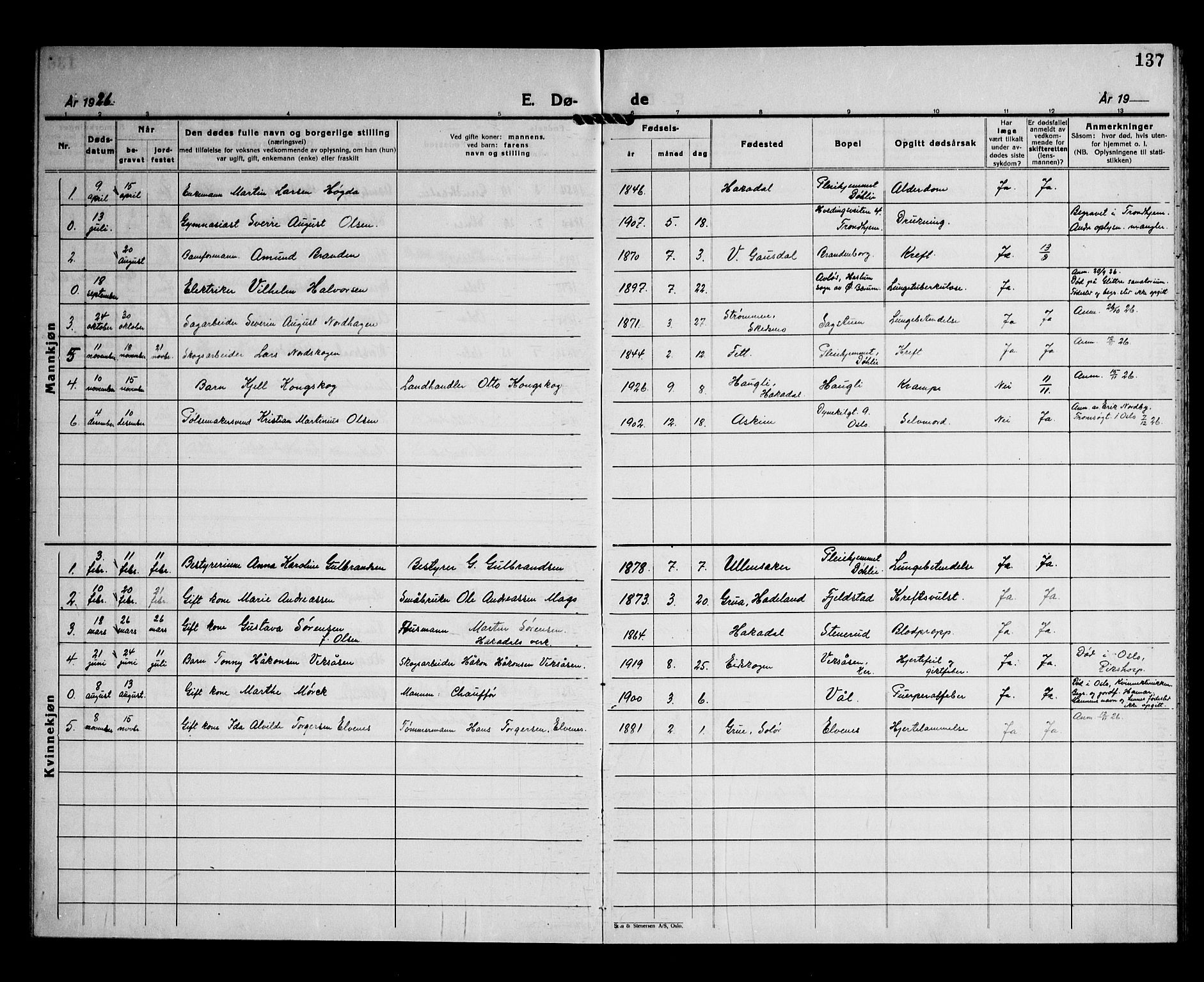 Nittedal prestekontor Kirkebøker, AV/SAO-A-10365a/G/Gb/L0004: Parish register (copy) no. II 4, 1925-1945, p. 137
