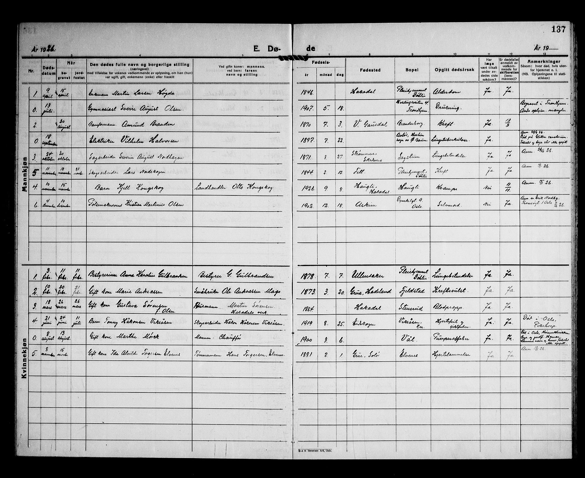 Nittedal prestekontor Kirkebøker, SAO/A-10365a/G/Gb/L0004: Parish register (copy) no. II 4, 1925-1945, p. 137