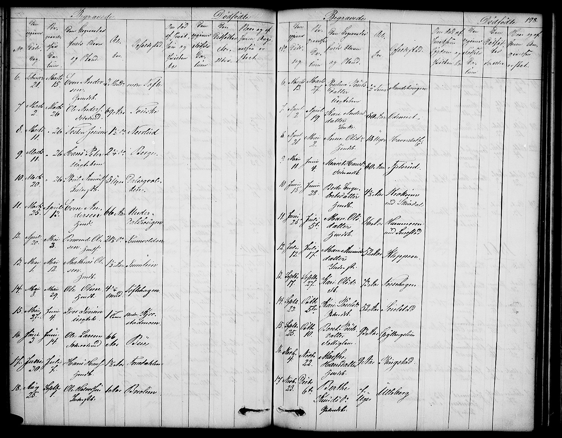 Sør-Fron prestekontor, AV/SAH-PREST-010/H/Ha/Hab/L0001: Parish register (copy) no. 1, 1844-1863, p. 198