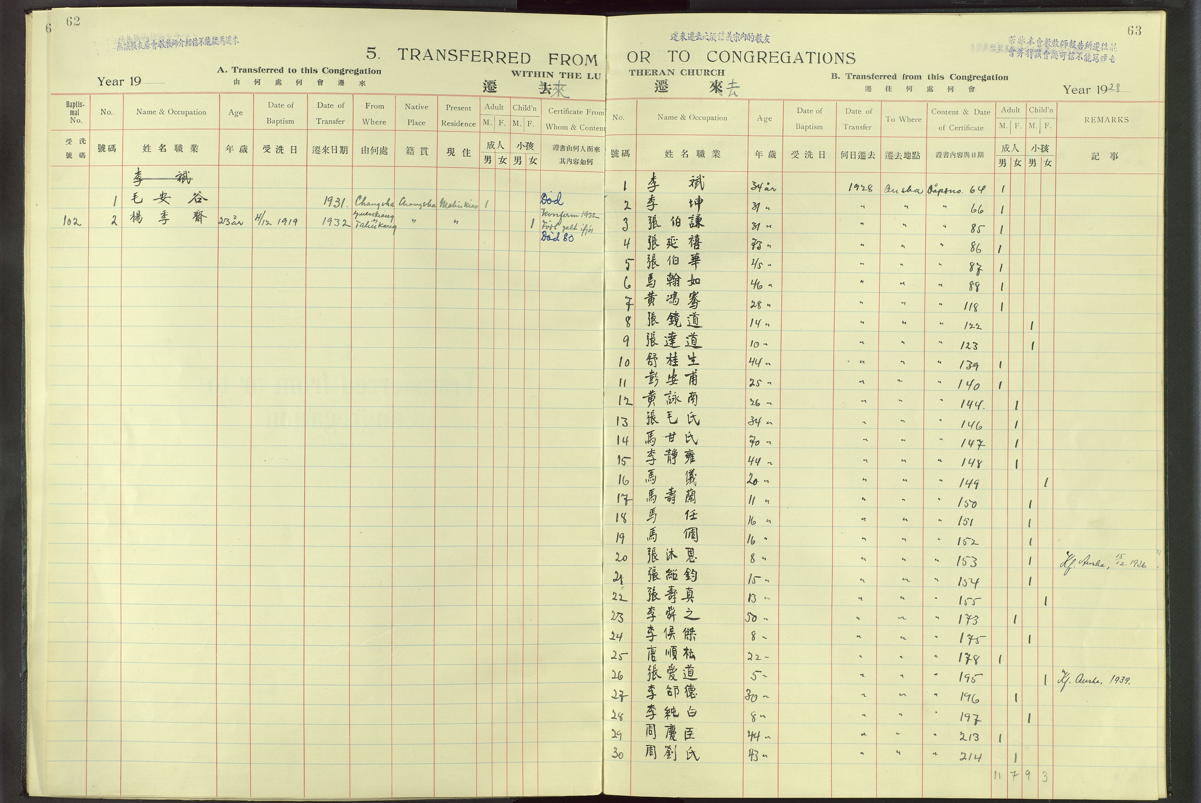 Det Norske Misjonsselskap - utland - Kina (Hunan), VID/MA-A-1065/Dm/L0016: Parish register (official) no. -, 1912-1948, p. 62-63