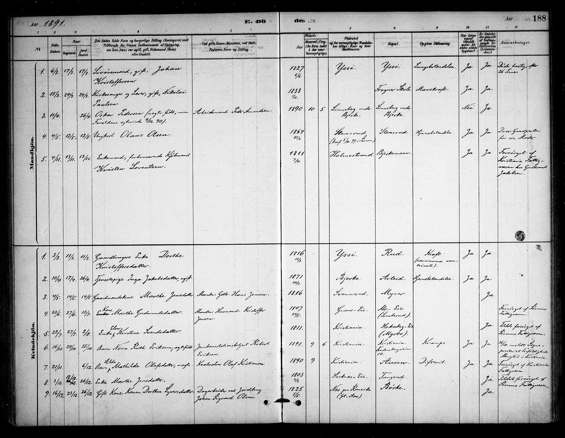 Sørum prestekontor Kirkebøker, AV/SAO-A-10303/F/Fb/L0001: Parish register (official) no. II 1, 1878-1915, p. 188