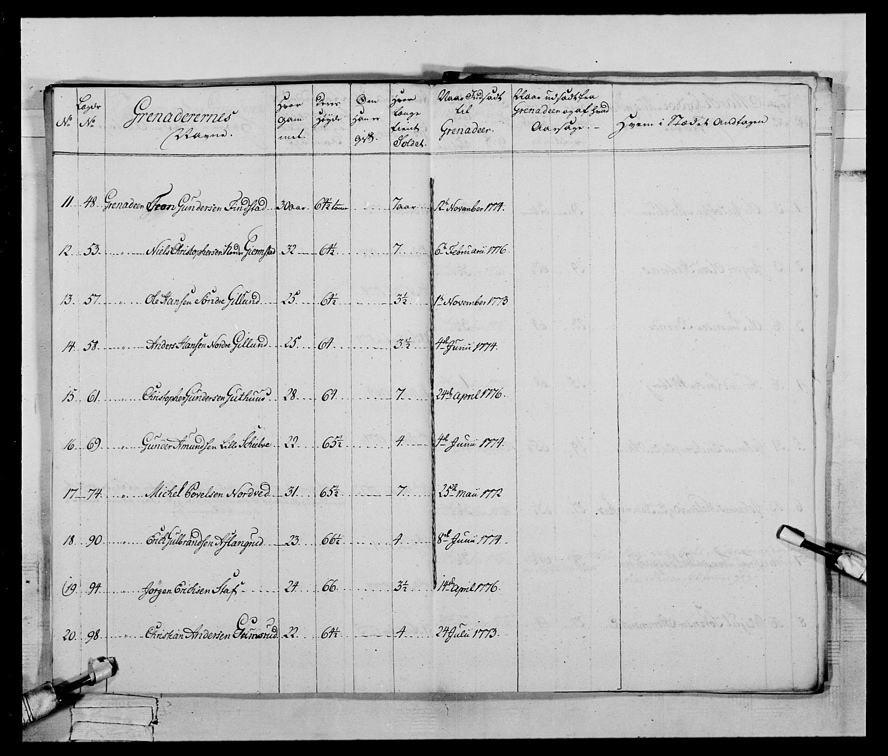 Generalitets- og kommissariatskollegiet, Det kongelige norske kommissariatskollegium, AV/RA-EA-5420/E/Eh/L0059: 1. Opplandske nasjonale infanteriregiment, 1775-1783, p. 101