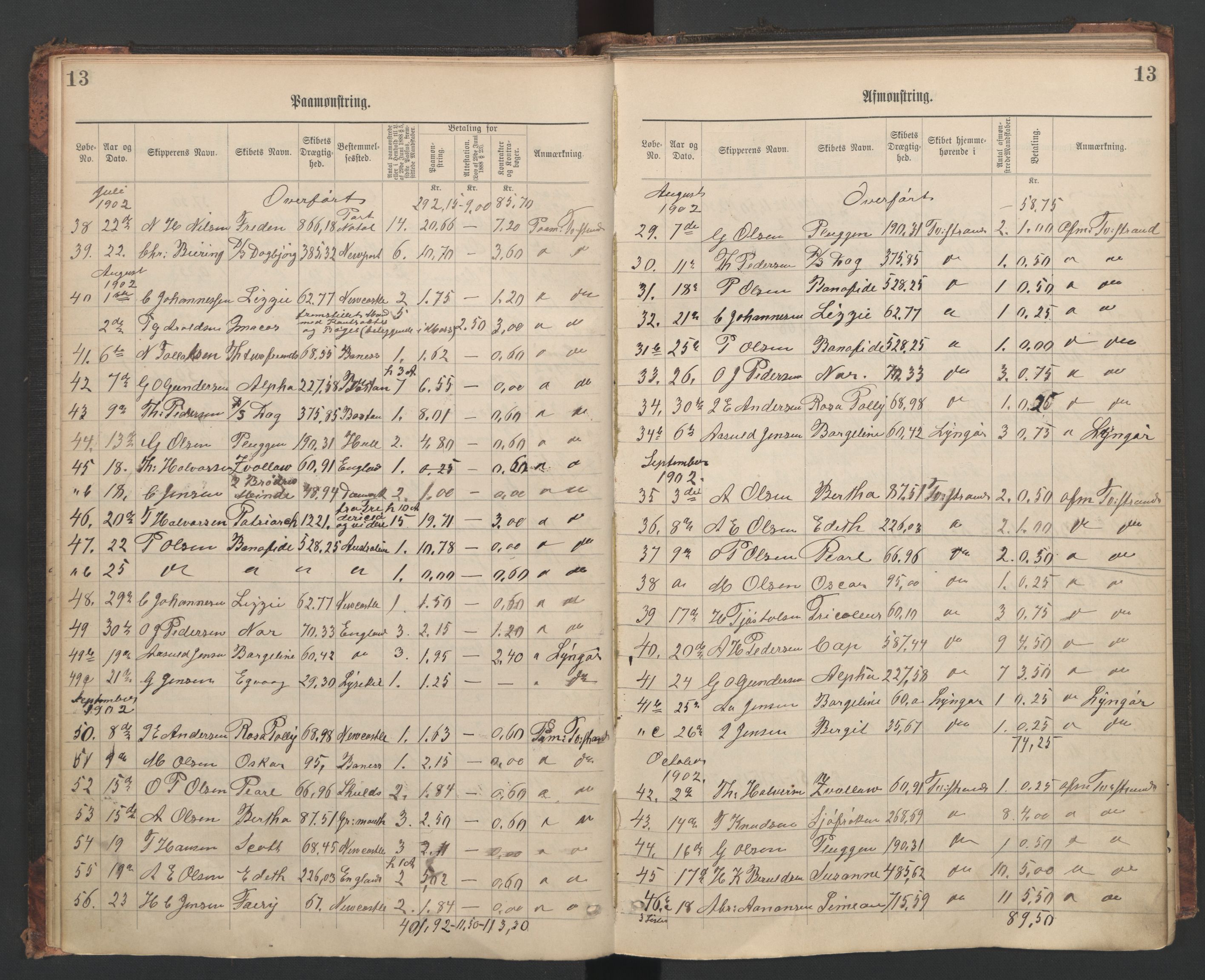 Tvedestrand mønstringskrets, AV/SAK-2031-0011/G/Ga/L0003: Mønstringsjournal, U-47, 1900-1949, p. 16